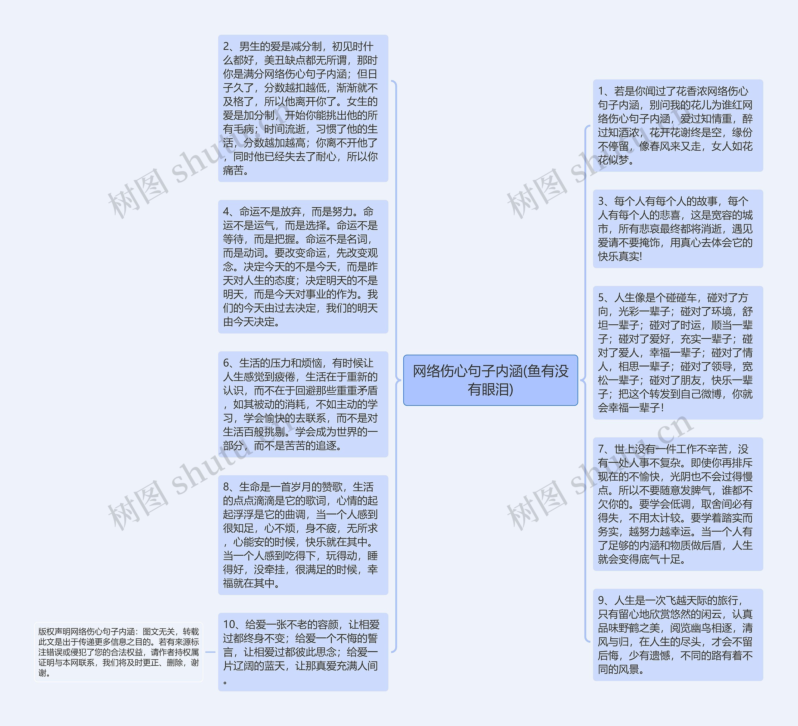 网络伤心句子内涵(鱼有没有眼泪)