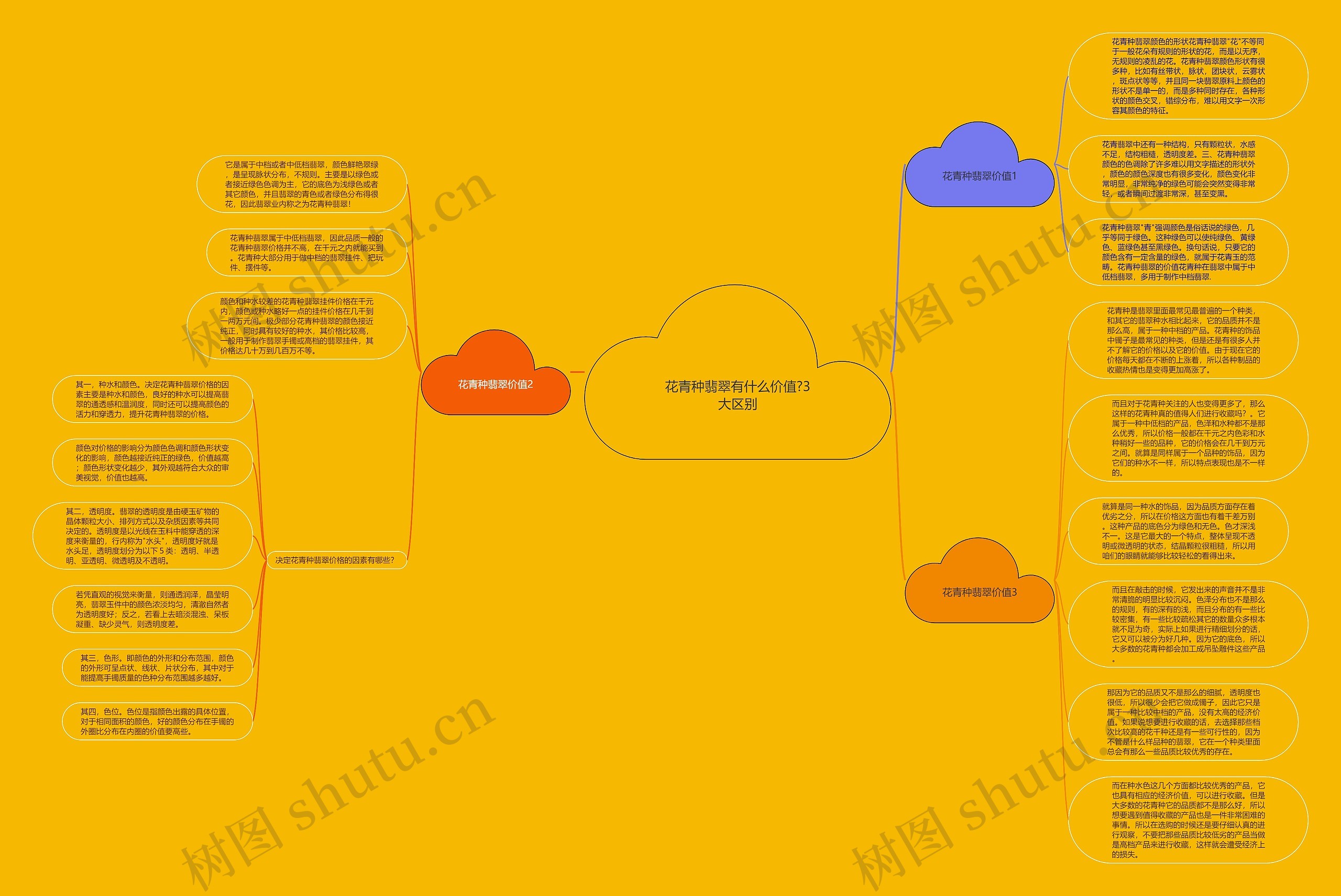 花青种翡翠有什么价值?3大区别思维导图