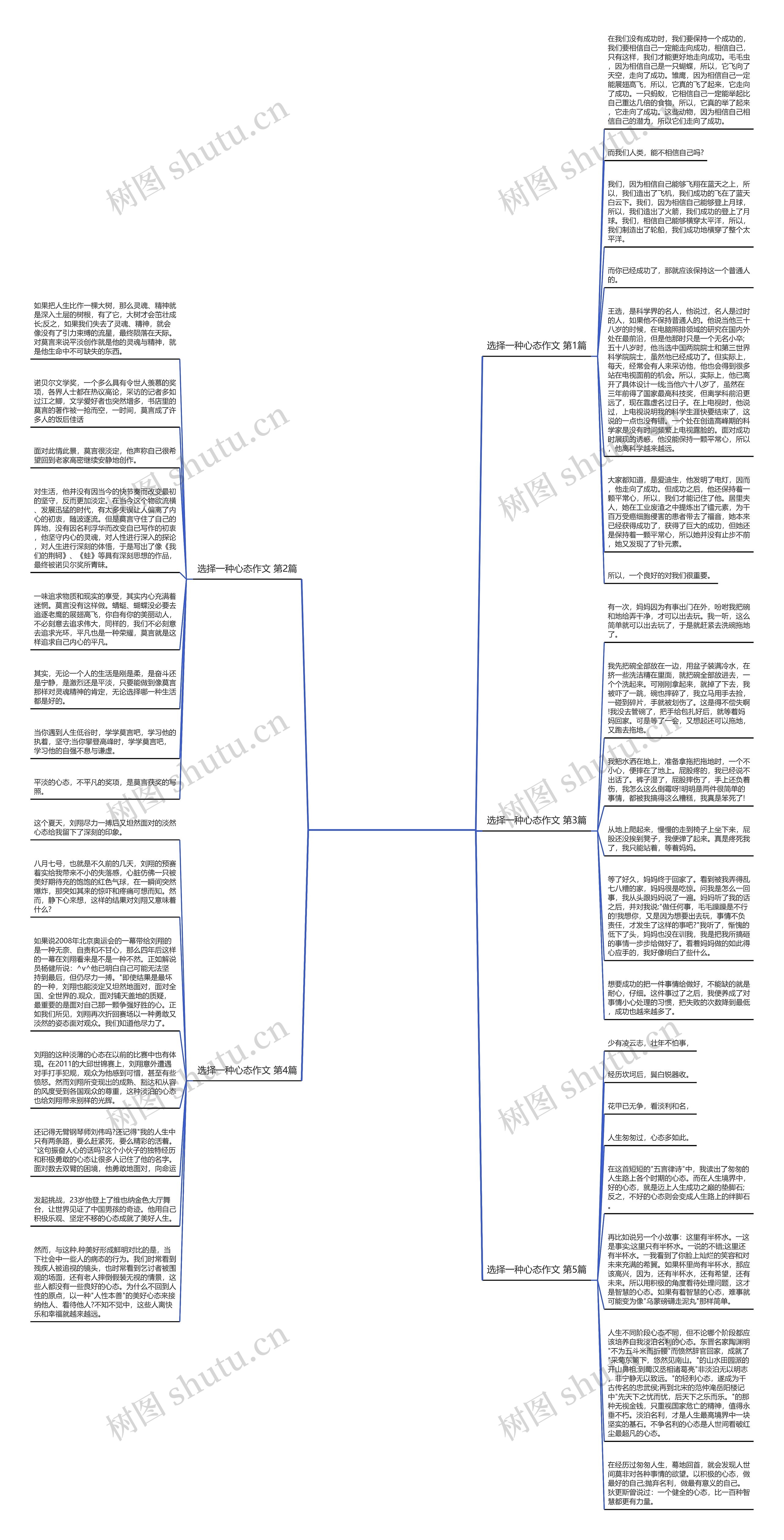 选择一种心态作文(必备5篇)思维导图