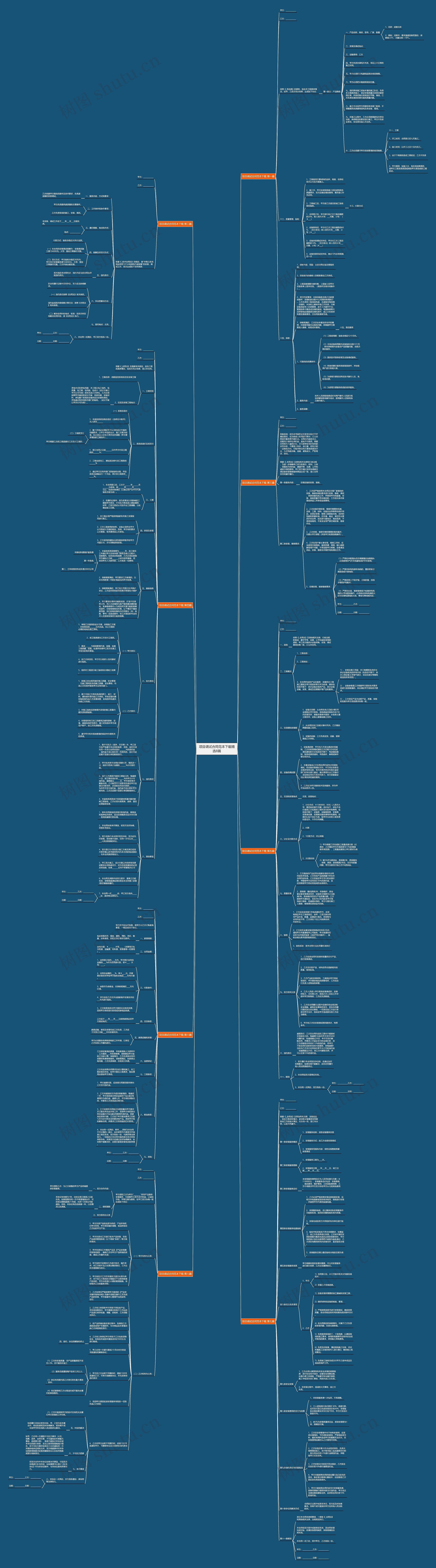 项目调试合同范本下载精选8篇思维导图