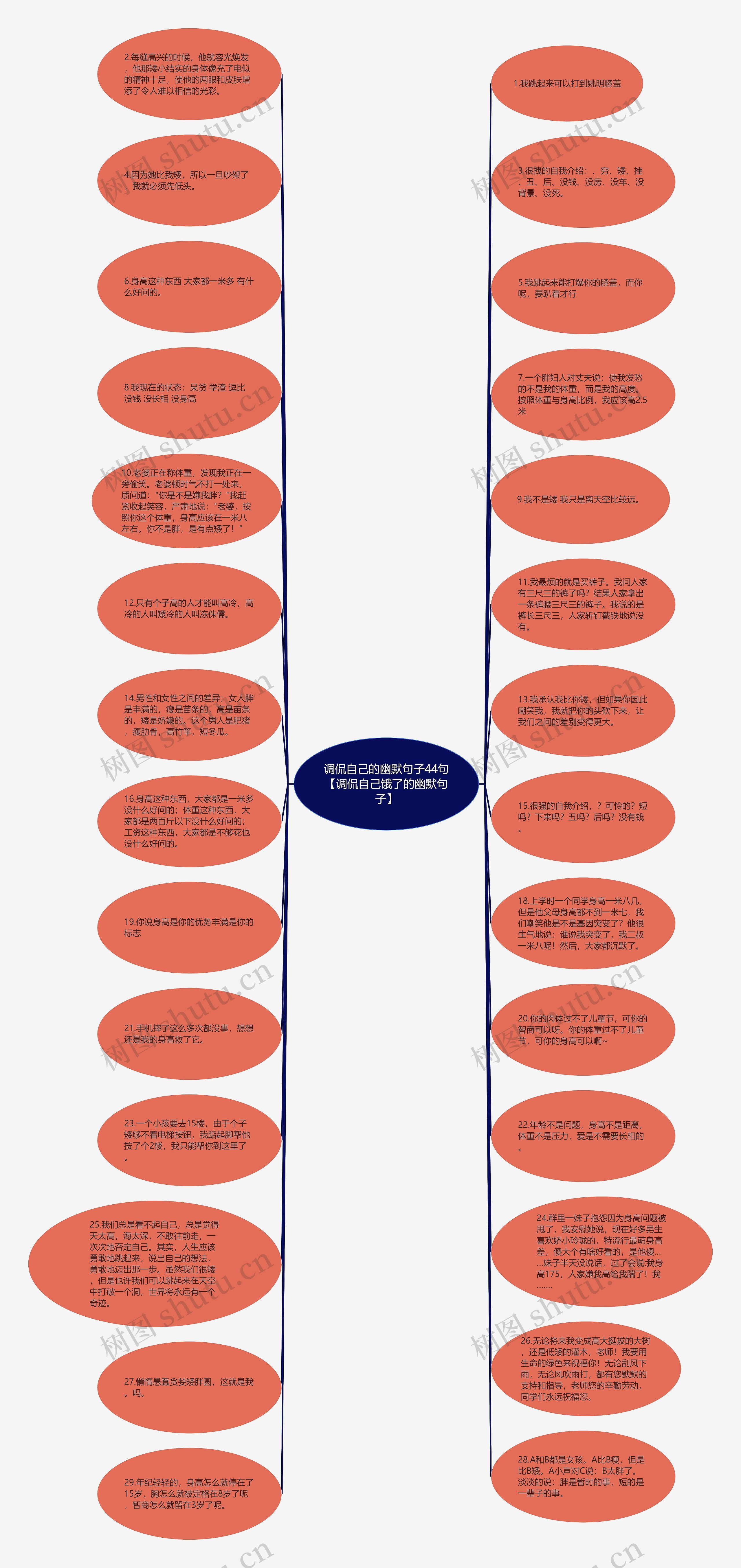 调侃自己的幽默句子44句【调侃自己饿了的幽默句子】思维导图