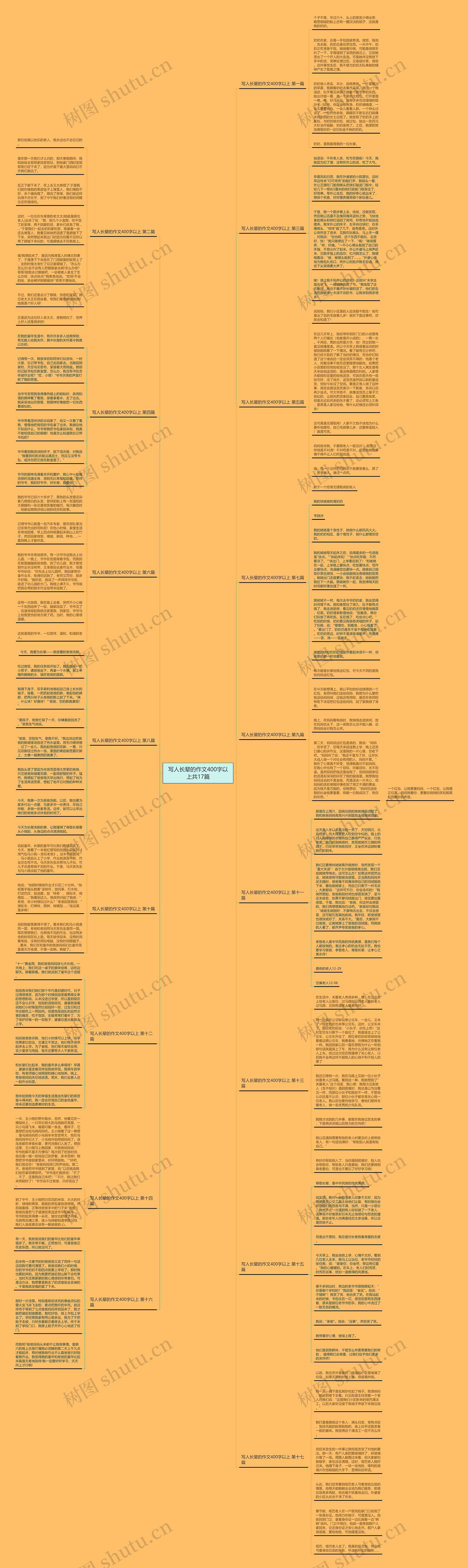 写人长辈的作文400字以上共17篇思维导图