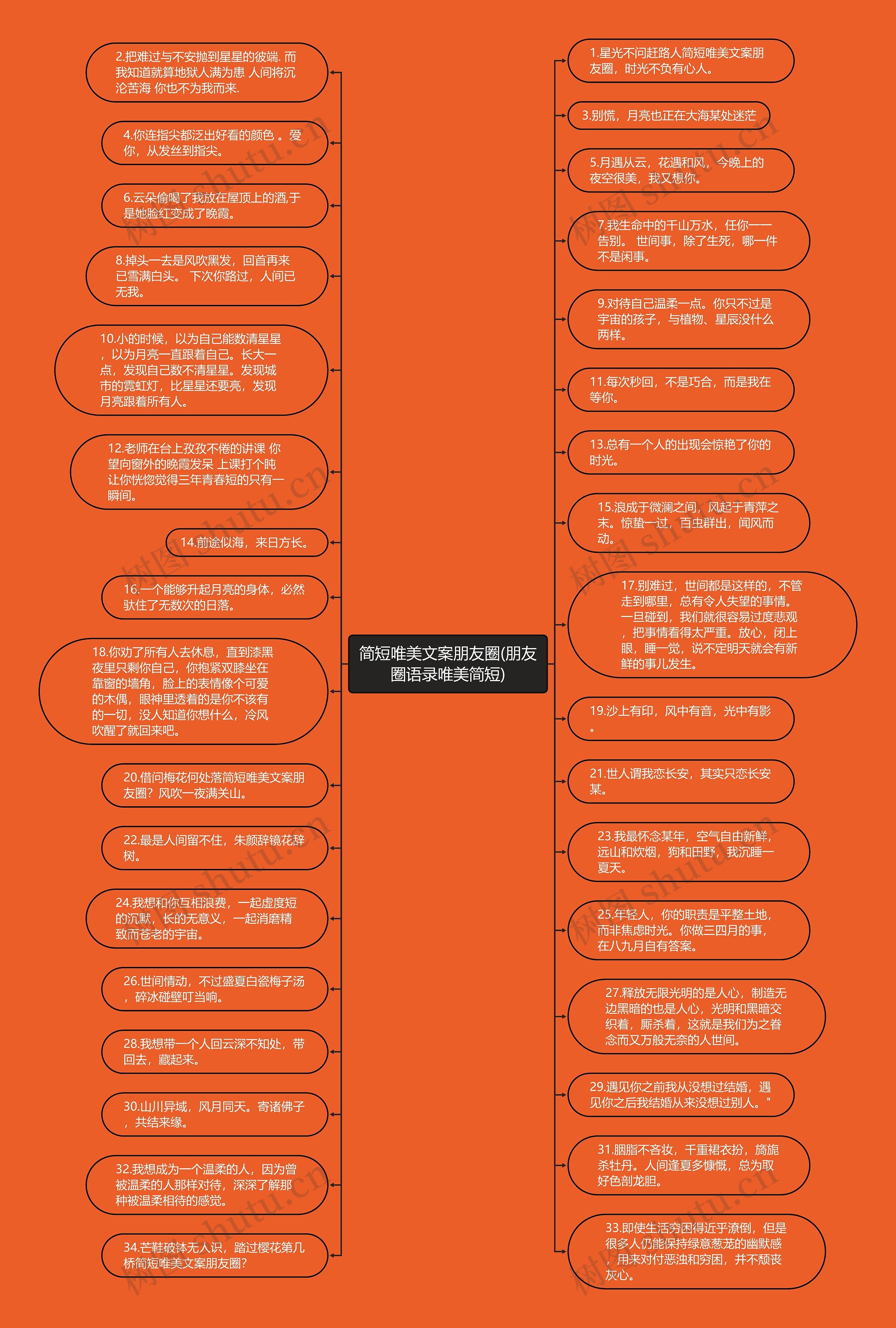 简短唯美文案朋友圈(朋友圈语录唯美简短)思维导图