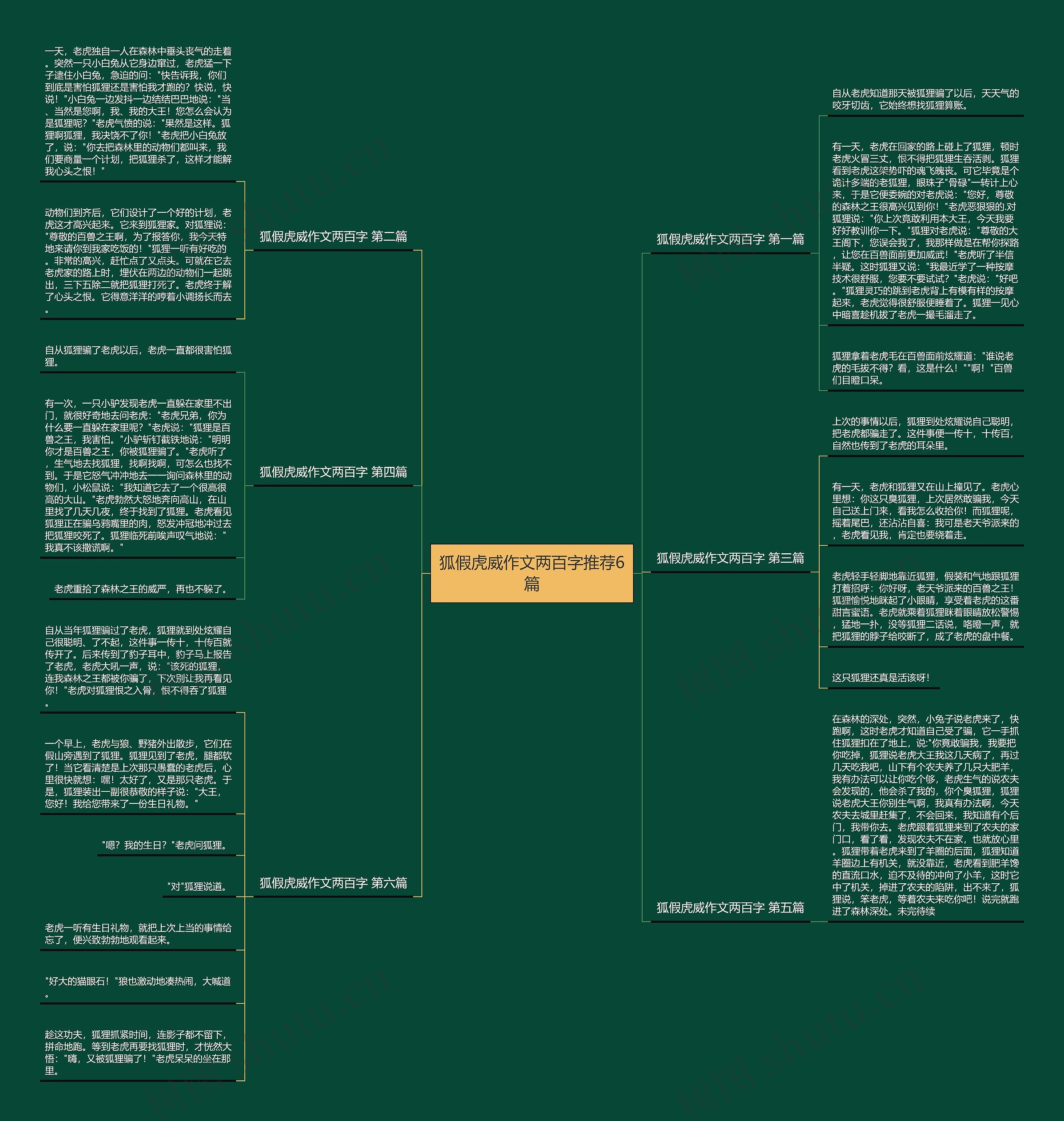 狐假虎威作文两百字推荐6篇 狐假虎威作文两百字推荐6篇