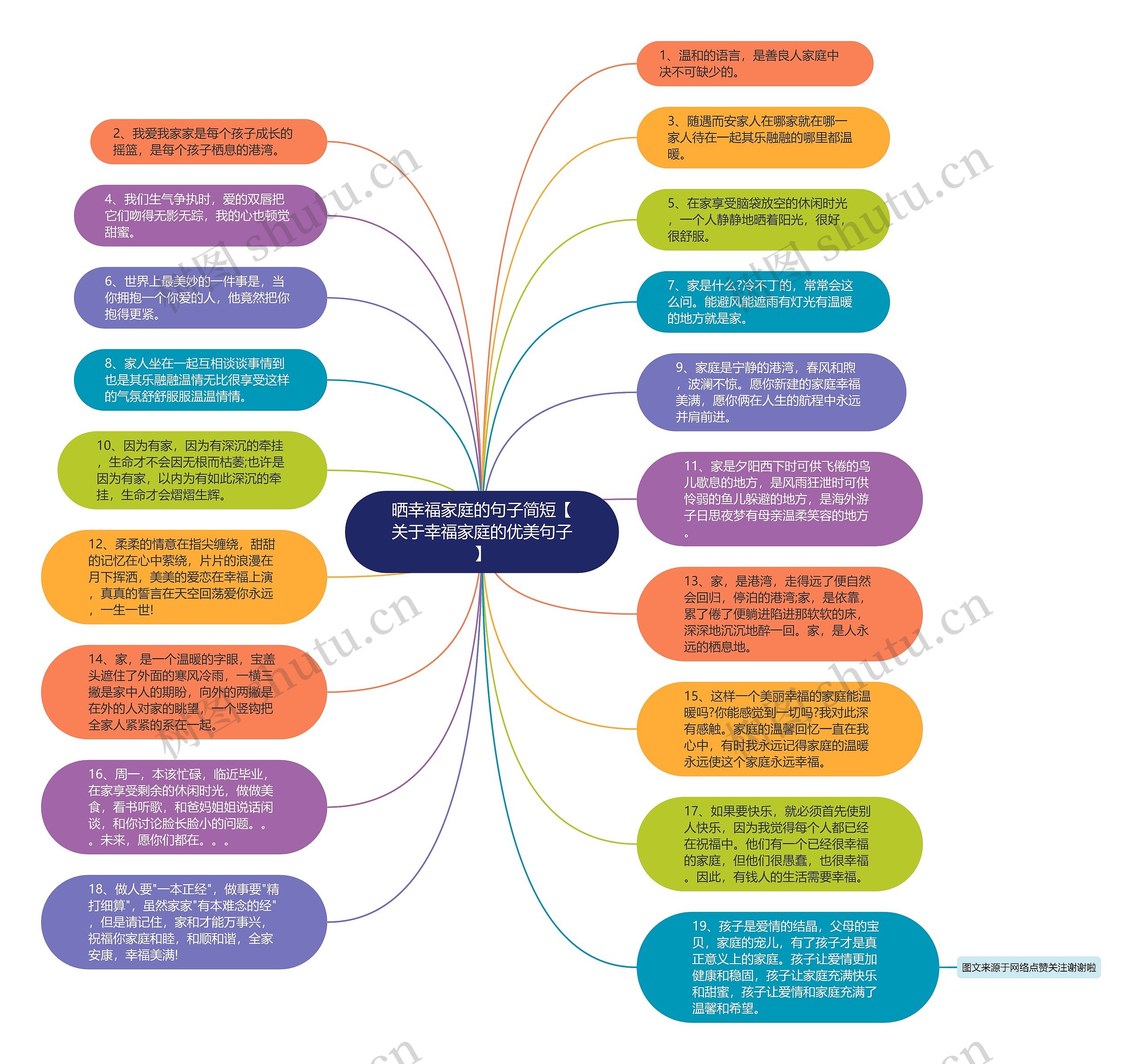 晒幸福家庭的句子简短【关于幸福家庭的优美句子】思维导图