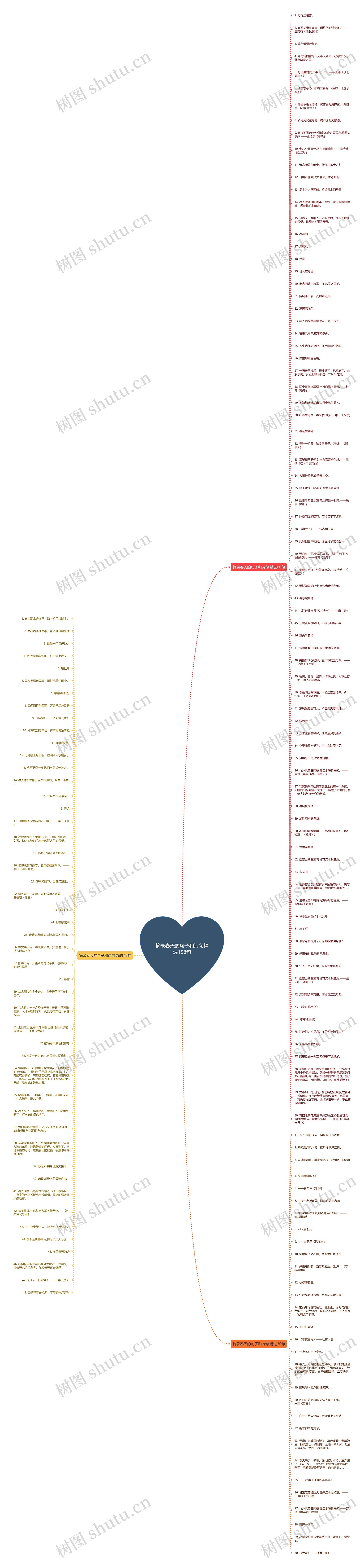 摘录春天的句子和诗句精选158句思维导图