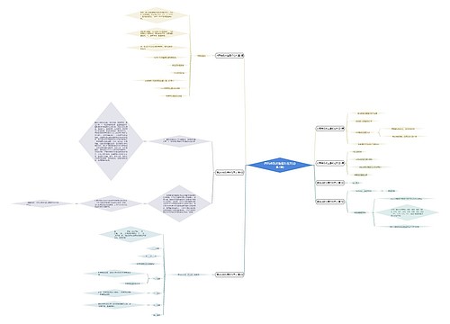 店面神级改造通知范文(必备7篇) 店面神级改造通知范文(必备7篇)