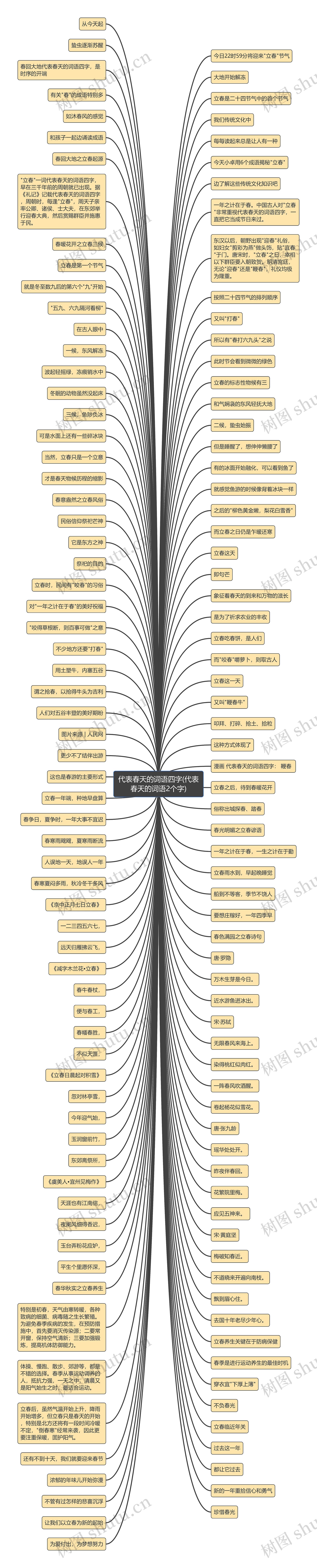 代表春天的词语四字(代表春天的词语2个字)