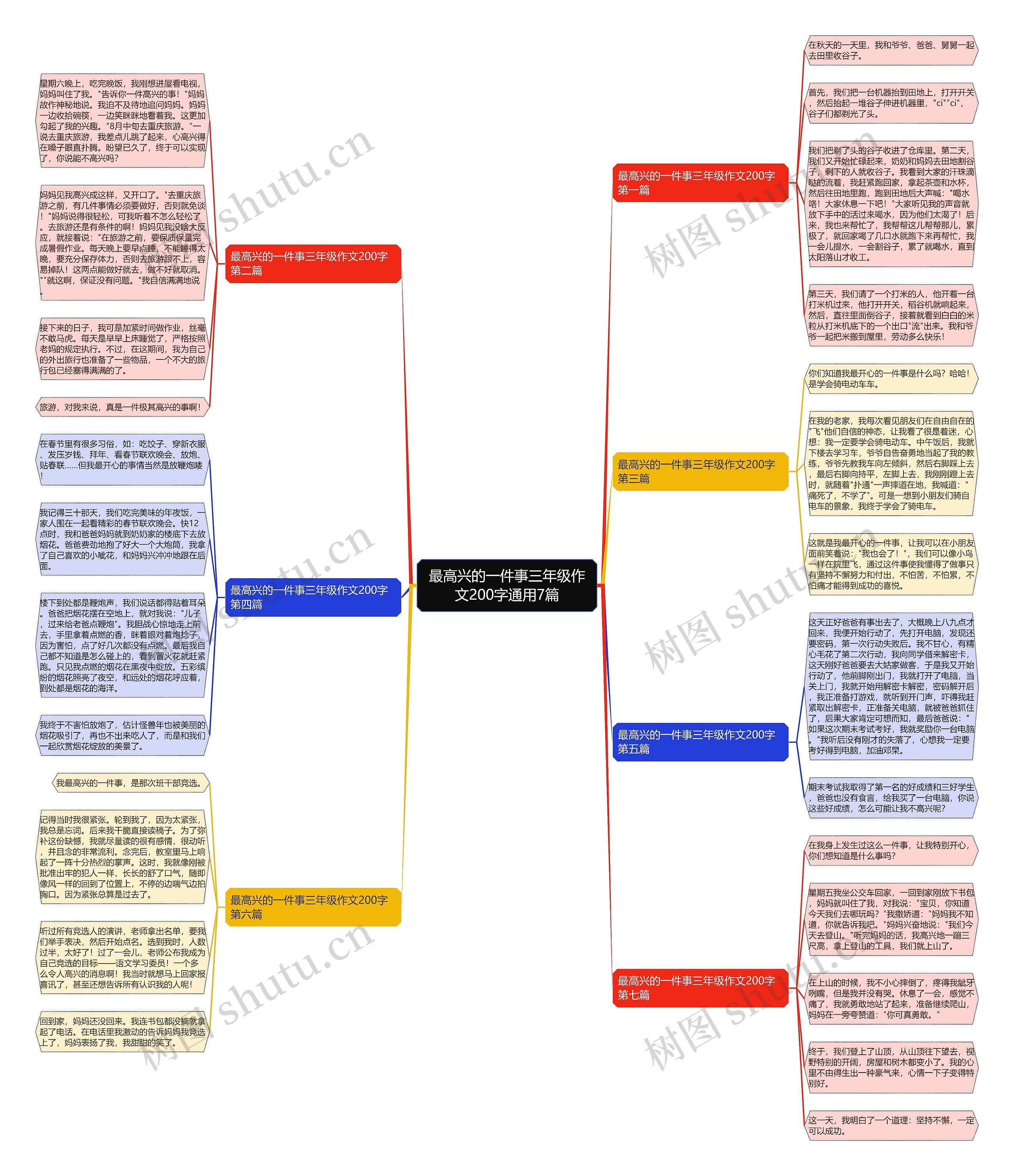 最高兴的一件事三年级作文200字通用7篇思维导图