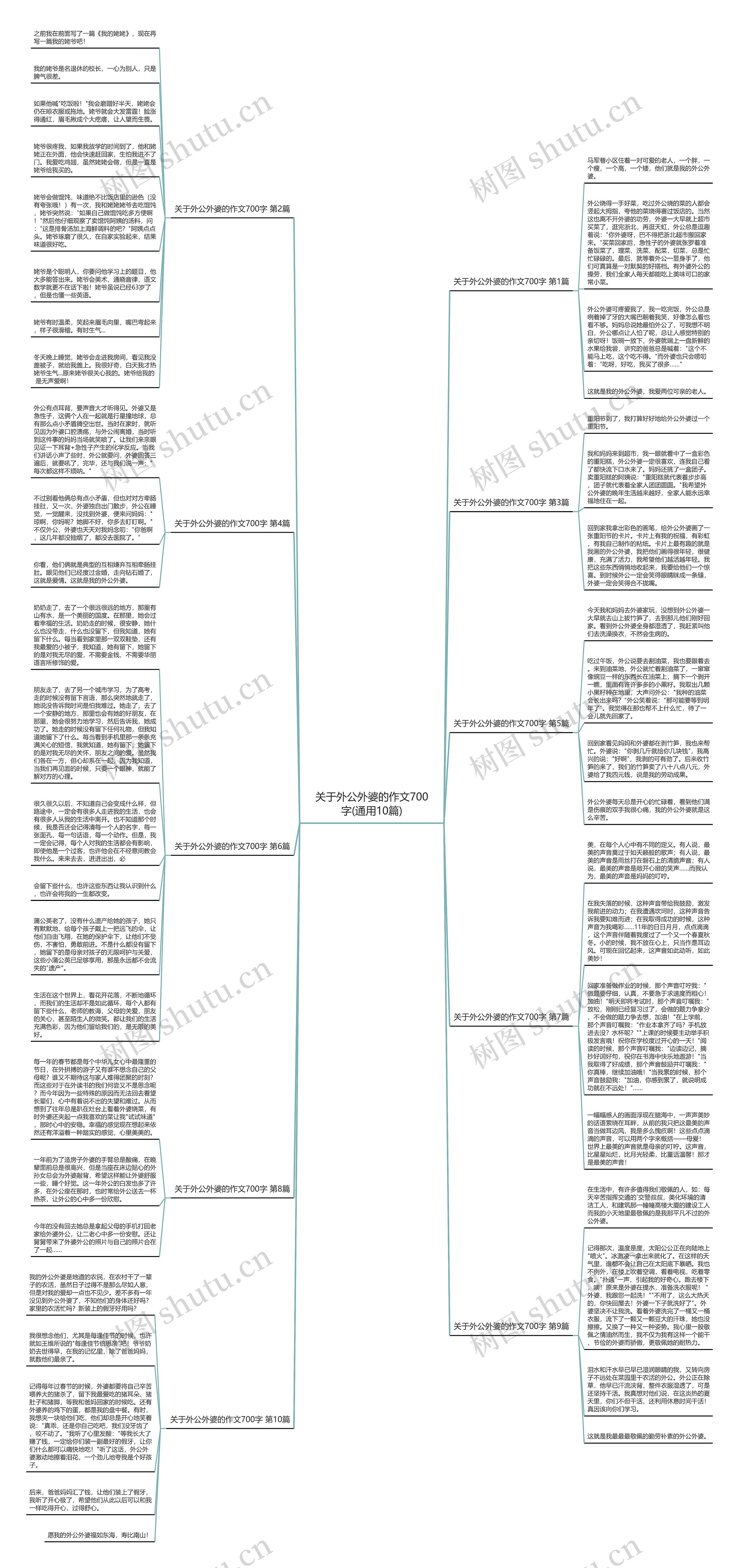 关于外公外婆的作文700字(通用10篇)思维导图