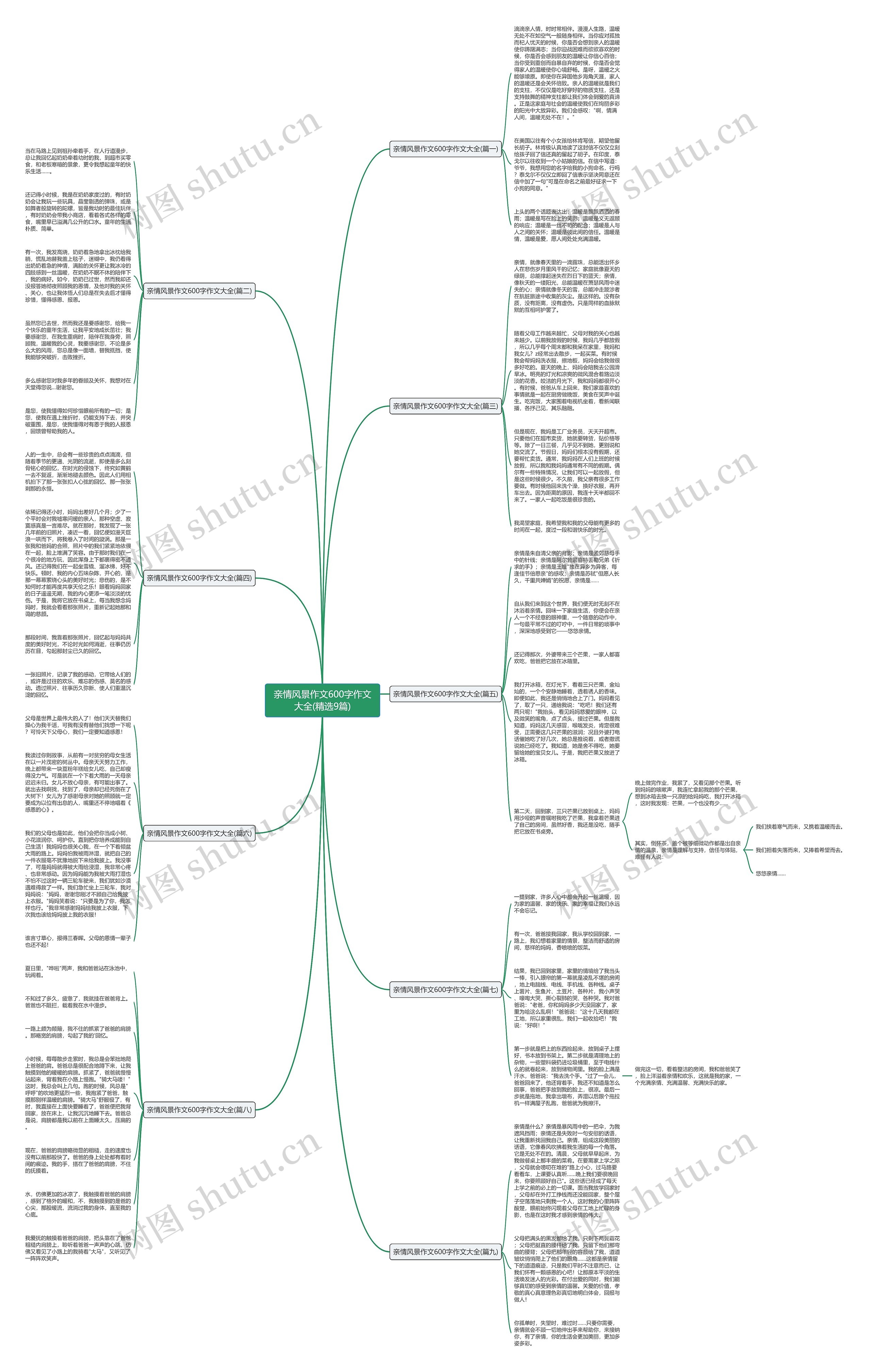 亲情风景作文600字作文大全(精选9篇)思维导图