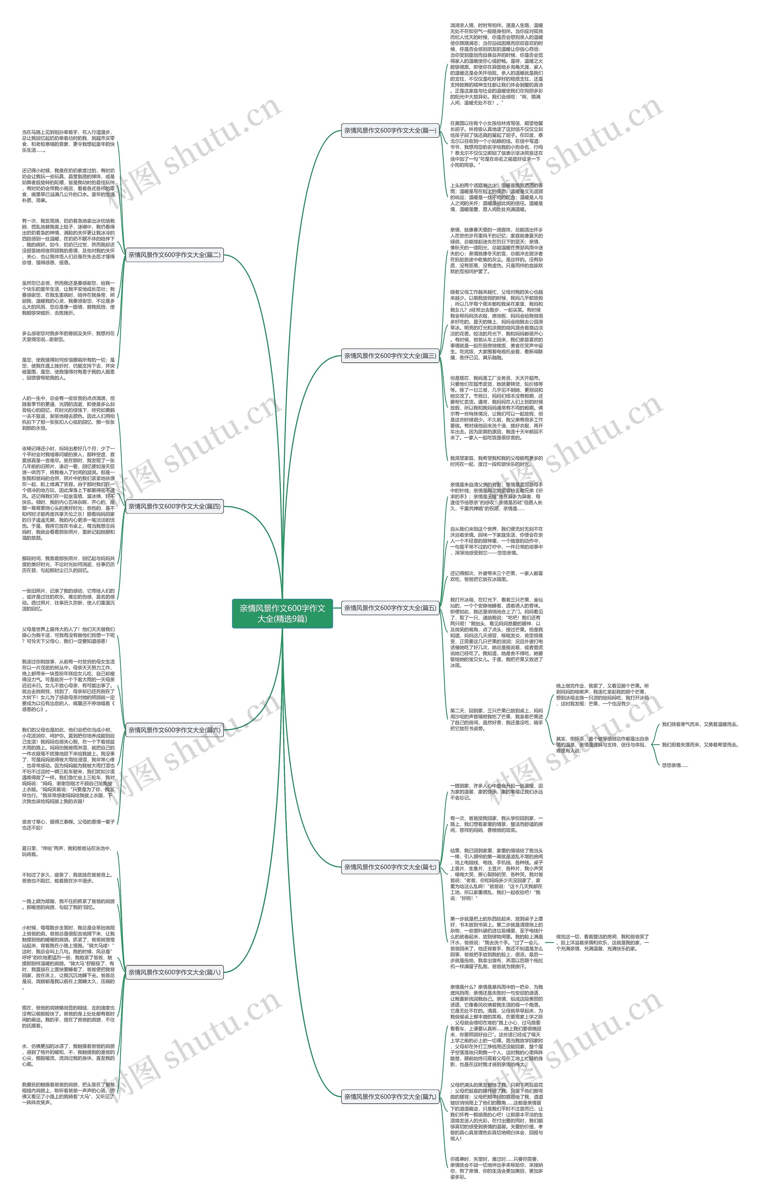 亲情风景作文600字作文大全(精选9篇) 亲情风景作文600字作文大全(精选9篇)
