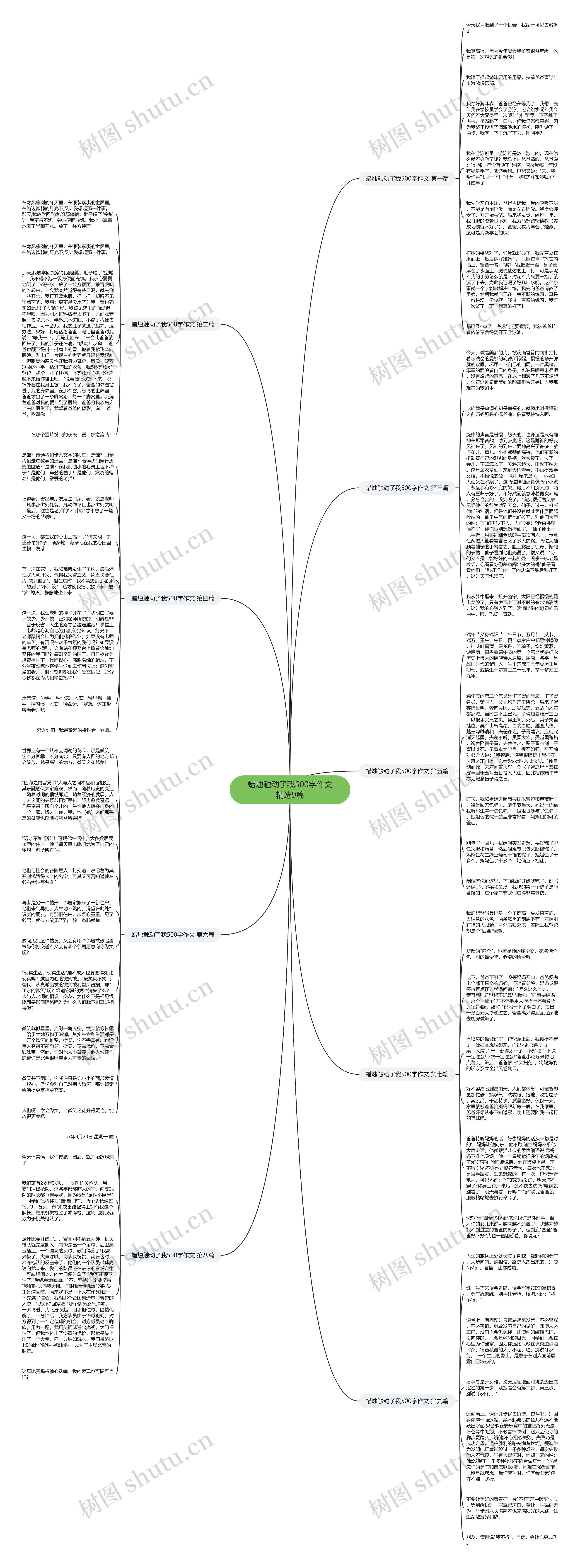 蜡烛触动了我500字作文精选9篇思维导图