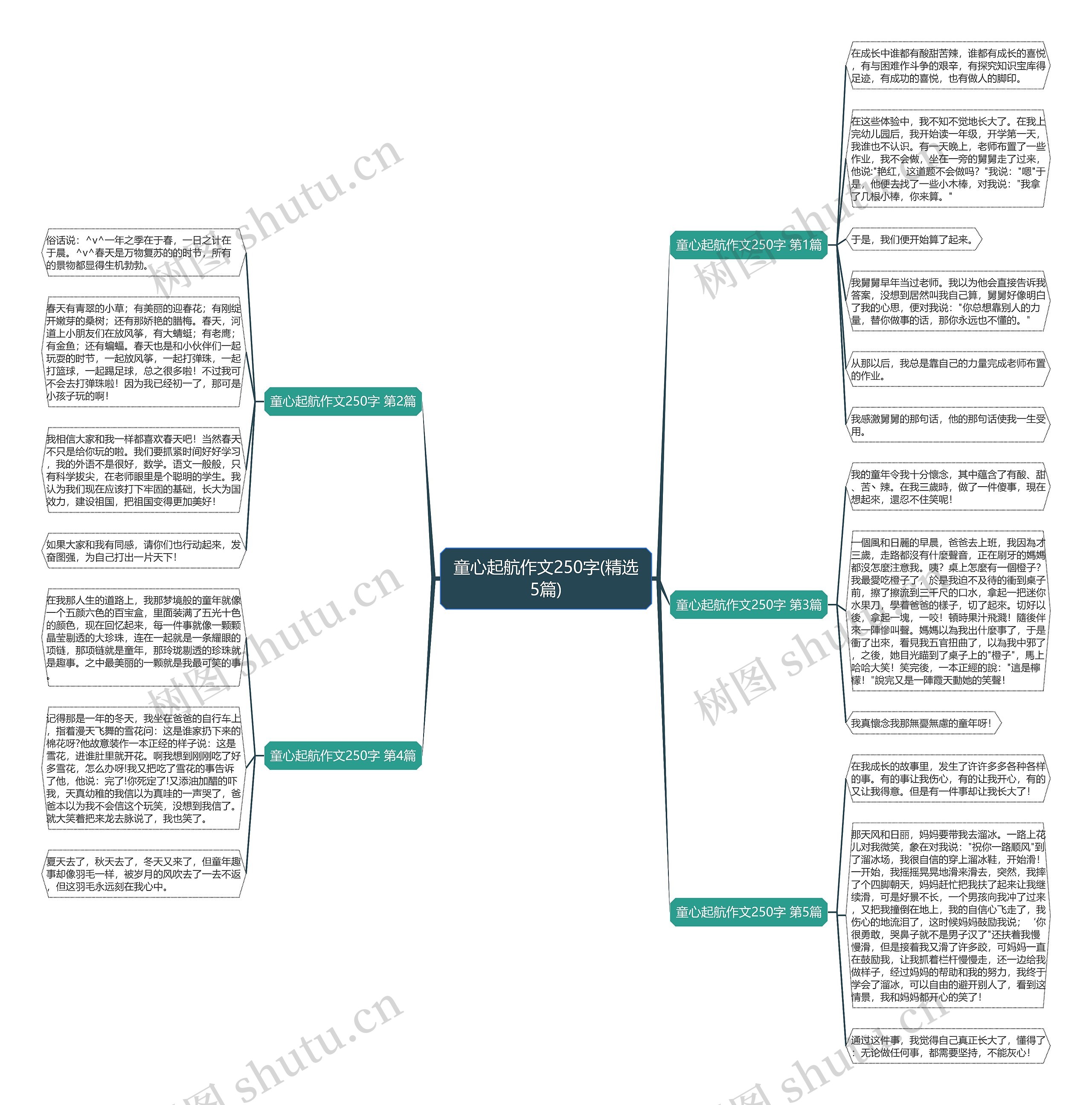 童心起航作文250字(精选5篇)思维导图