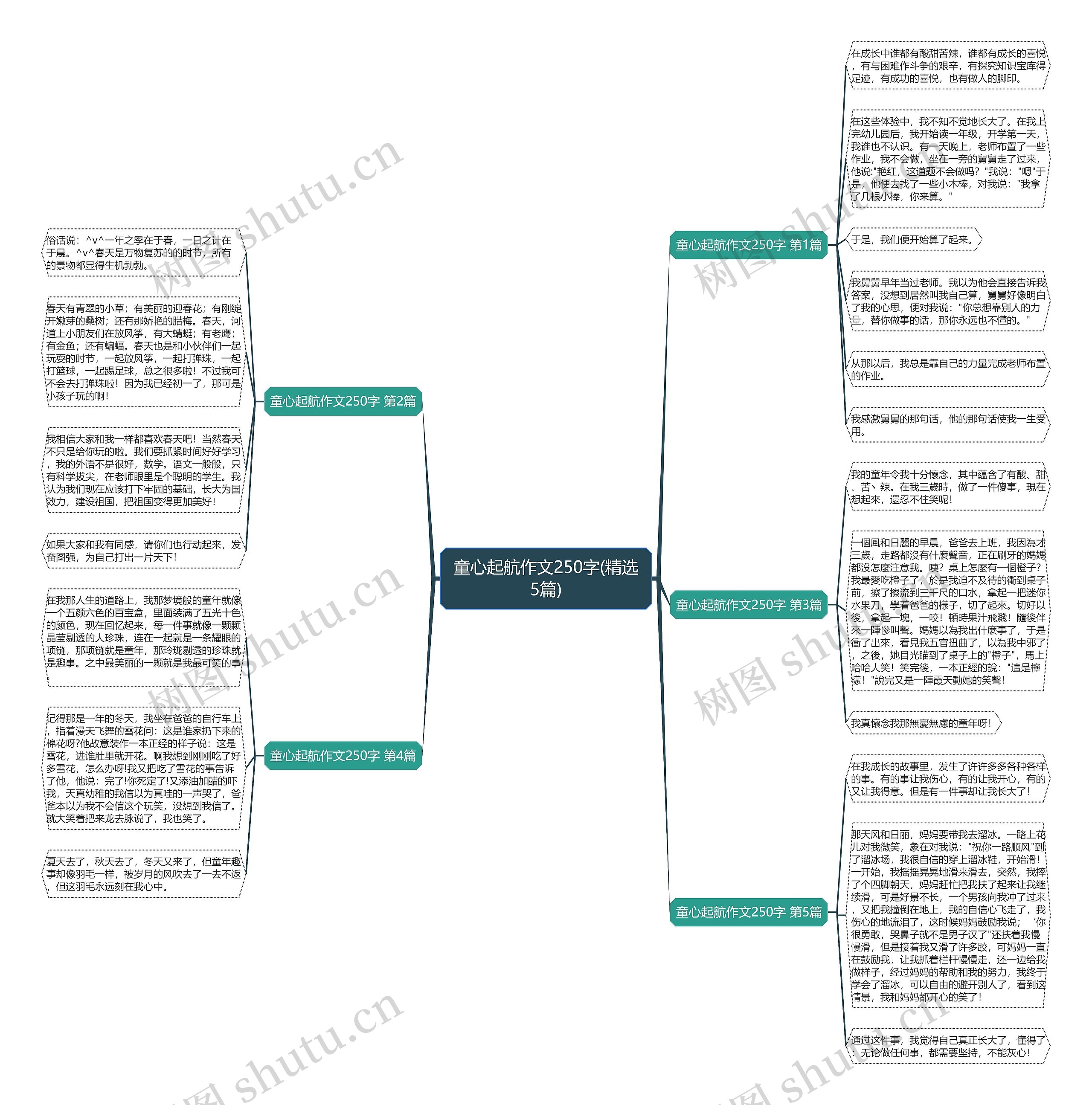 童心起航作文250字(精选5篇) 童心起航作文250字(精选5篇)