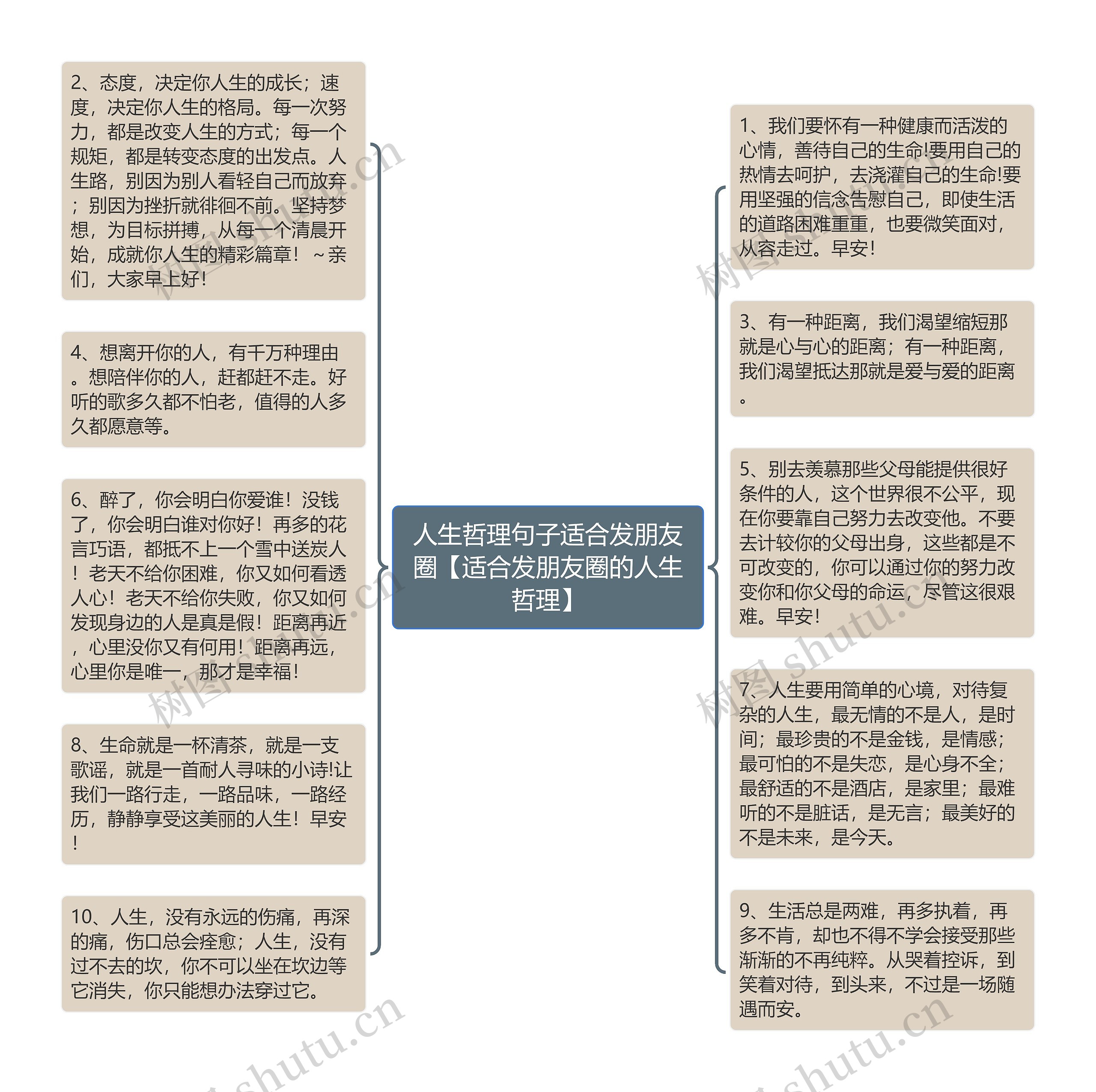 人生哲理句子适合发朋友圈【适合发朋友圈的人生哲理】思维导图