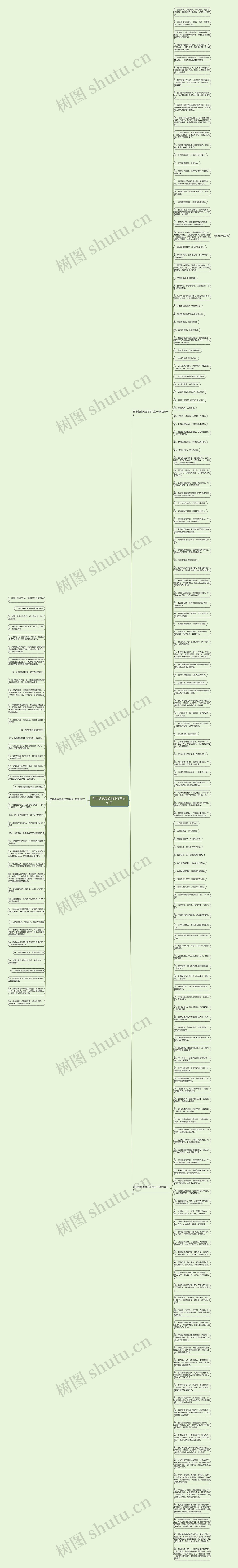 形容想吃美食却吃不到的句子思维导图