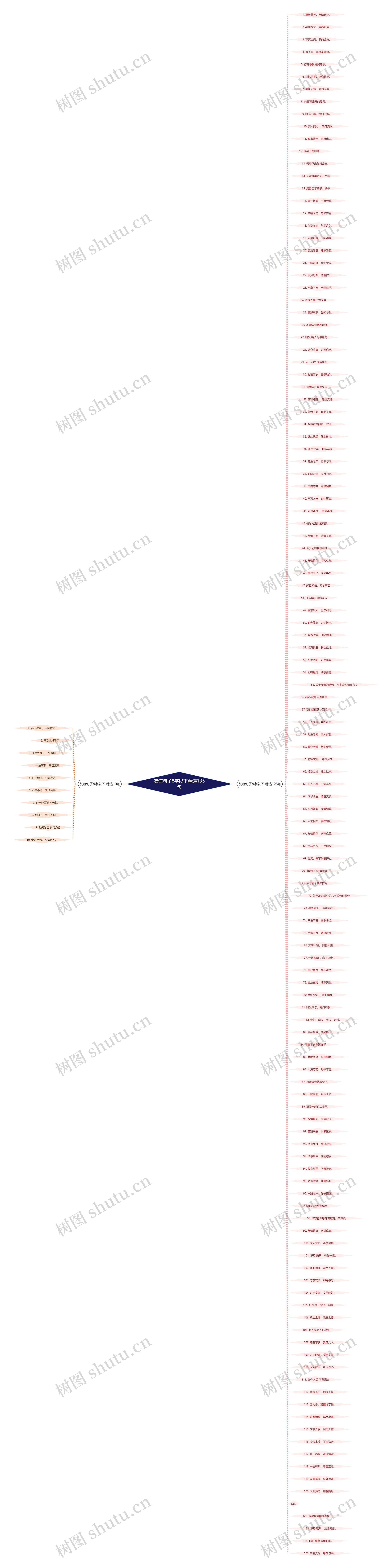 友谊句子8字以下精选135句思维导图