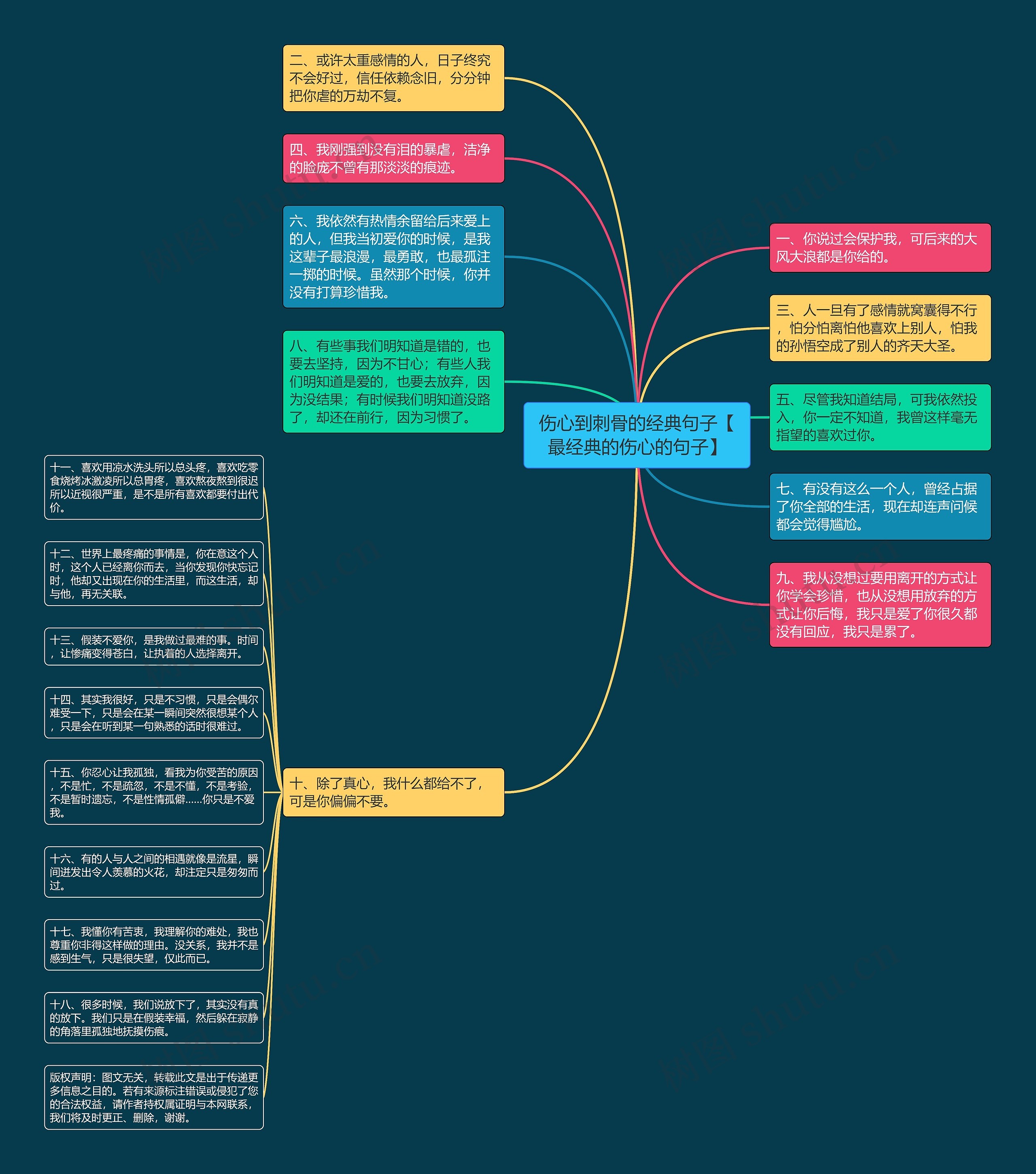 伤心到刺骨的经典句子【最经典的伤心的句子】思维导图