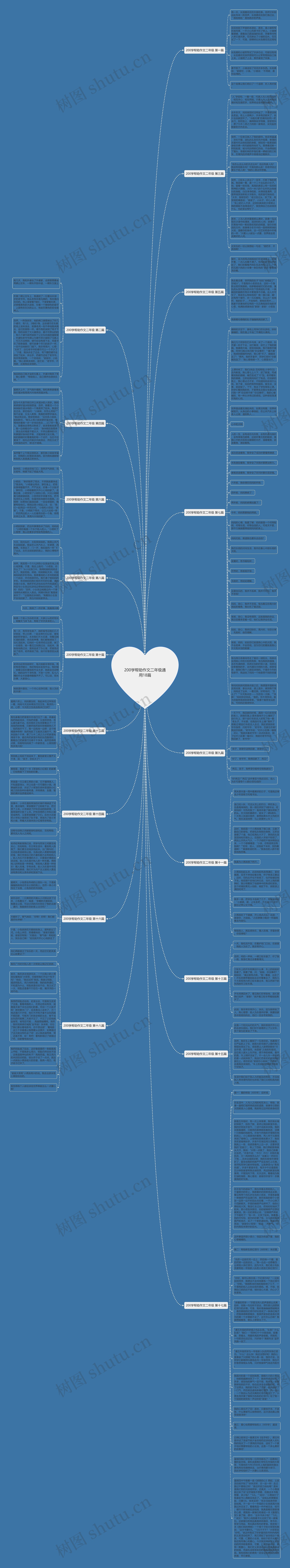 200学帮助作文二年级通用18篇思维导图