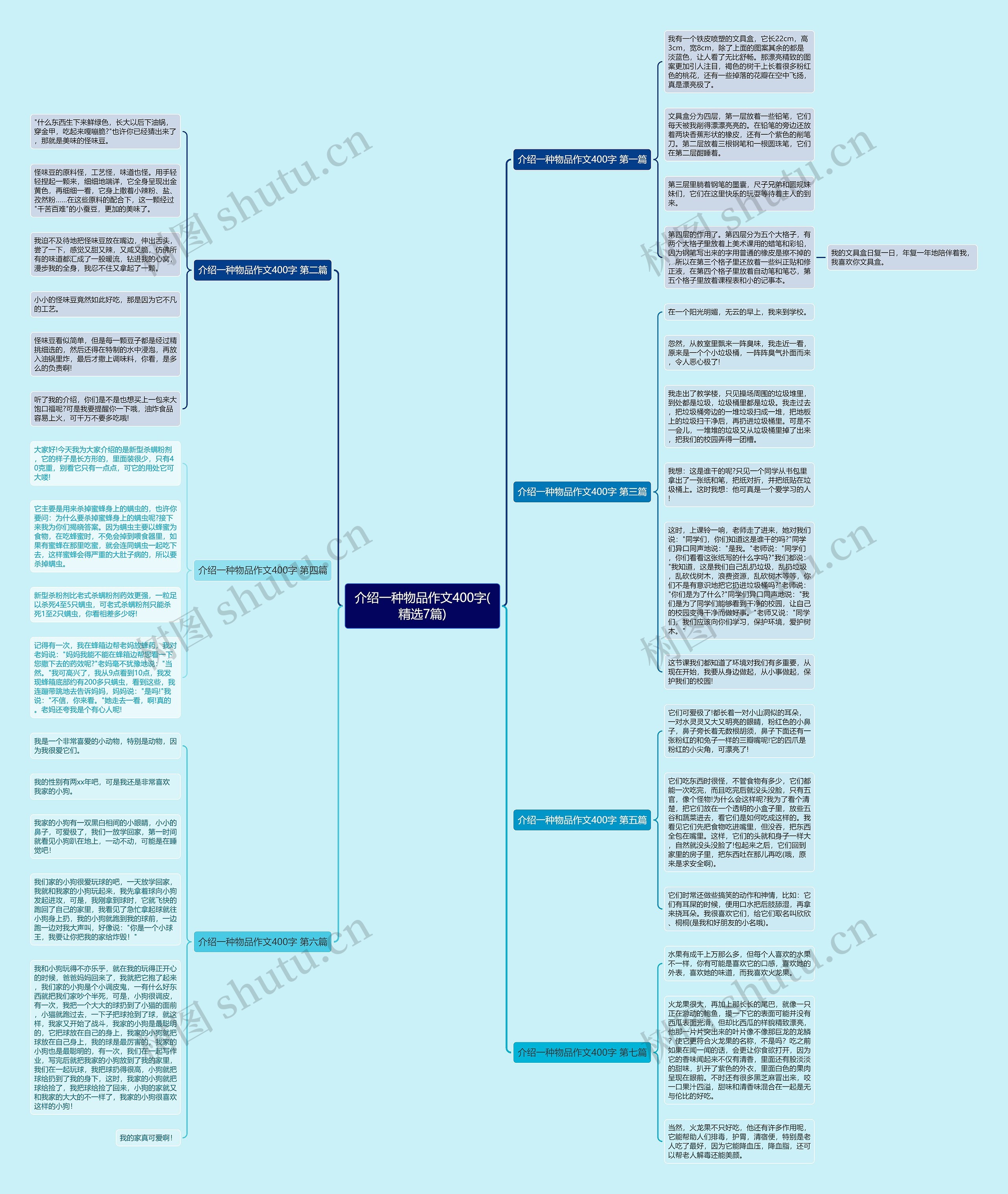 介绍一种物品作文400字(精选7篇) 介绍一种物品作文400字(精选7篇)