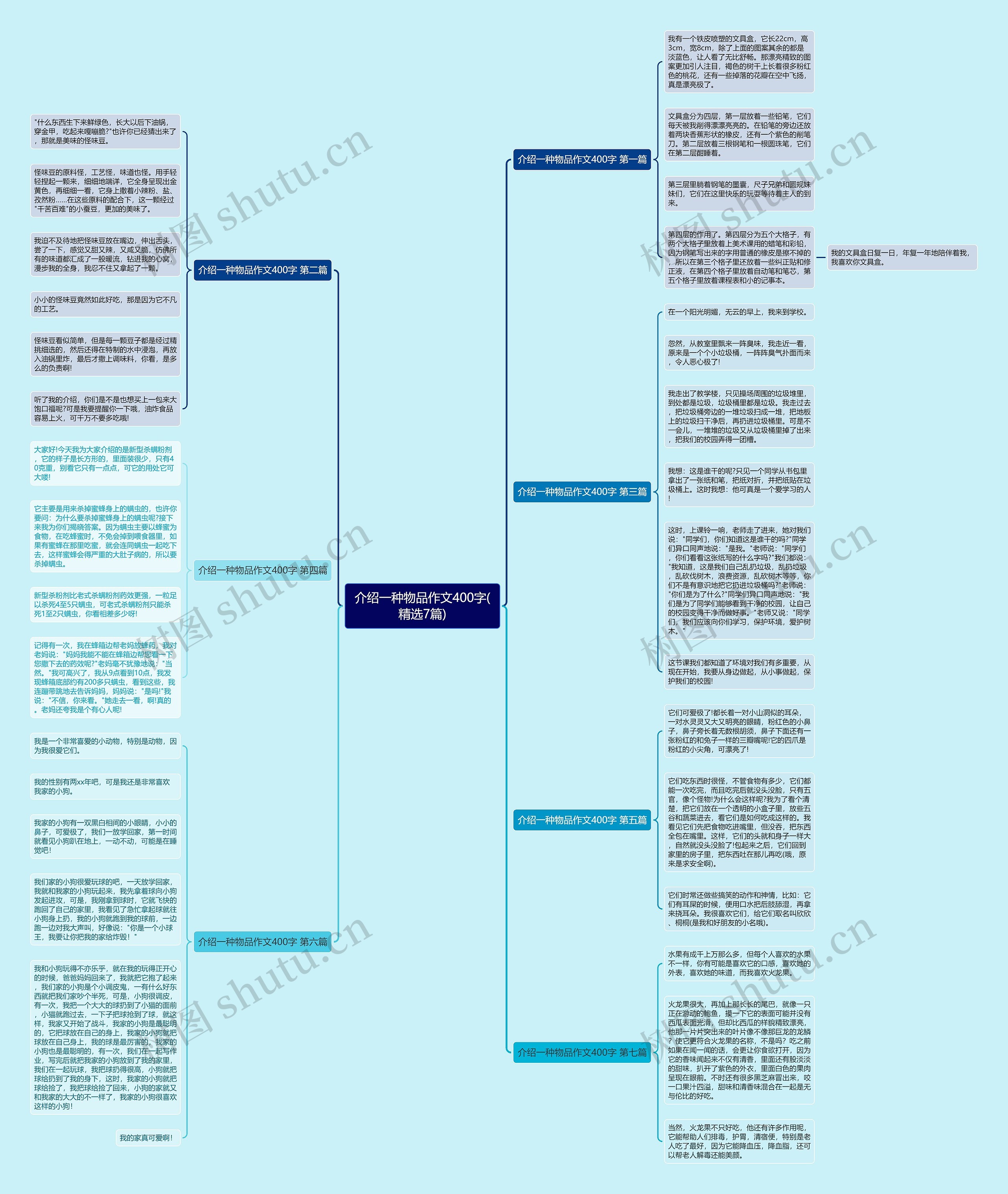 介绍一种物品作文400字(精选7篇)思维导图