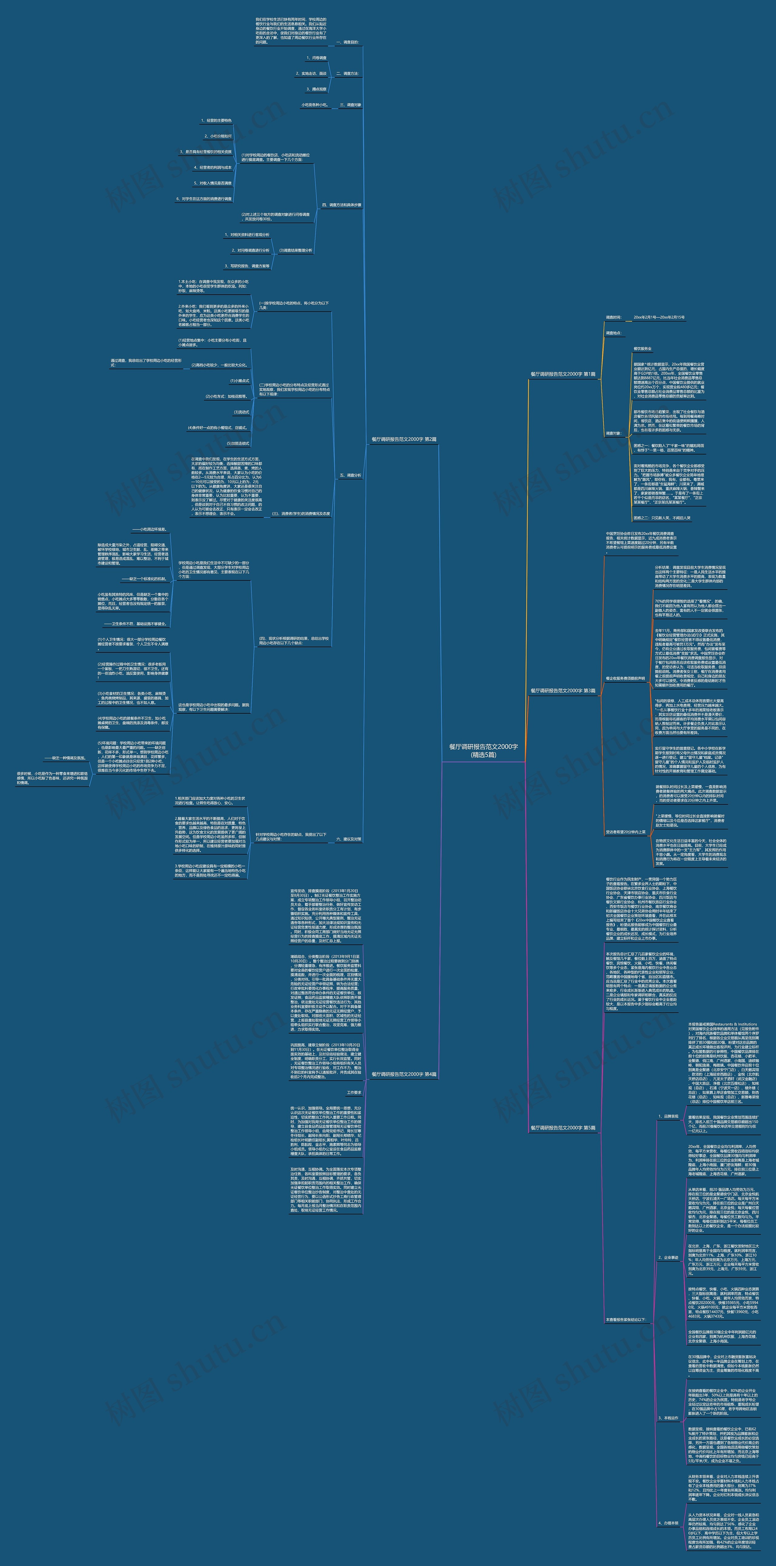 餐厅调研报告范文2000字(精选5篇)思维导图