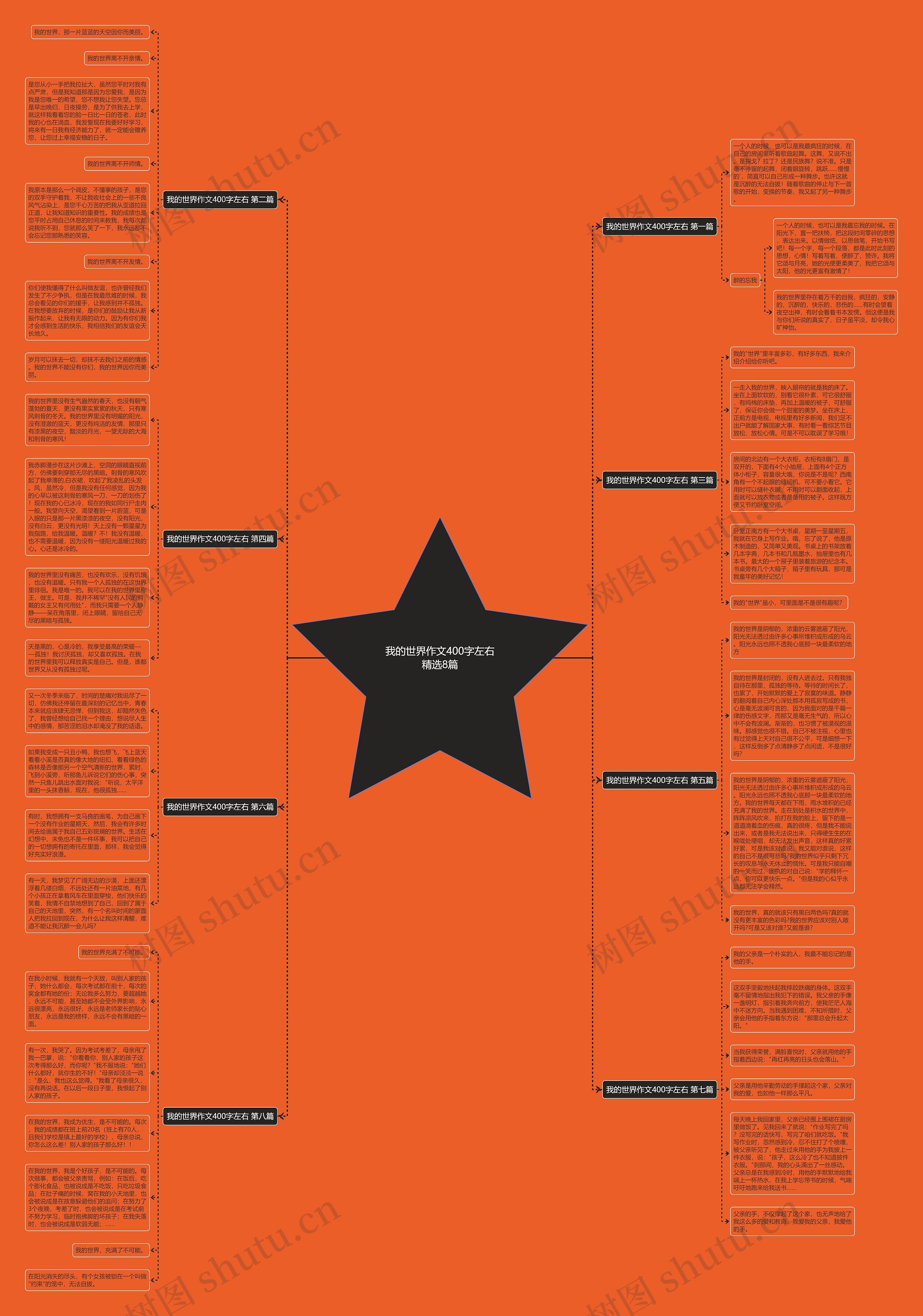 我的世界作文400字左右精选8篇思维导图