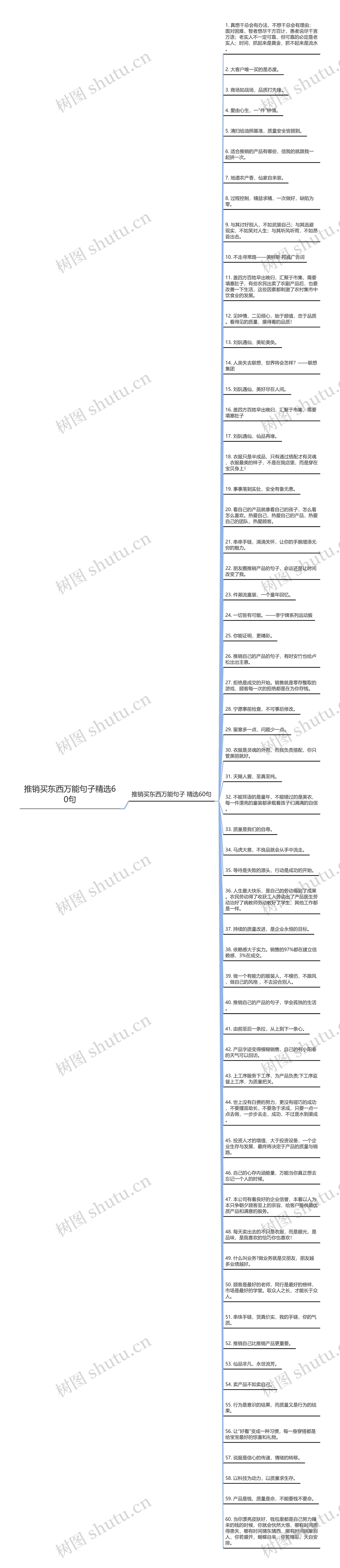 推销买东西万能句子精选60句思维导图