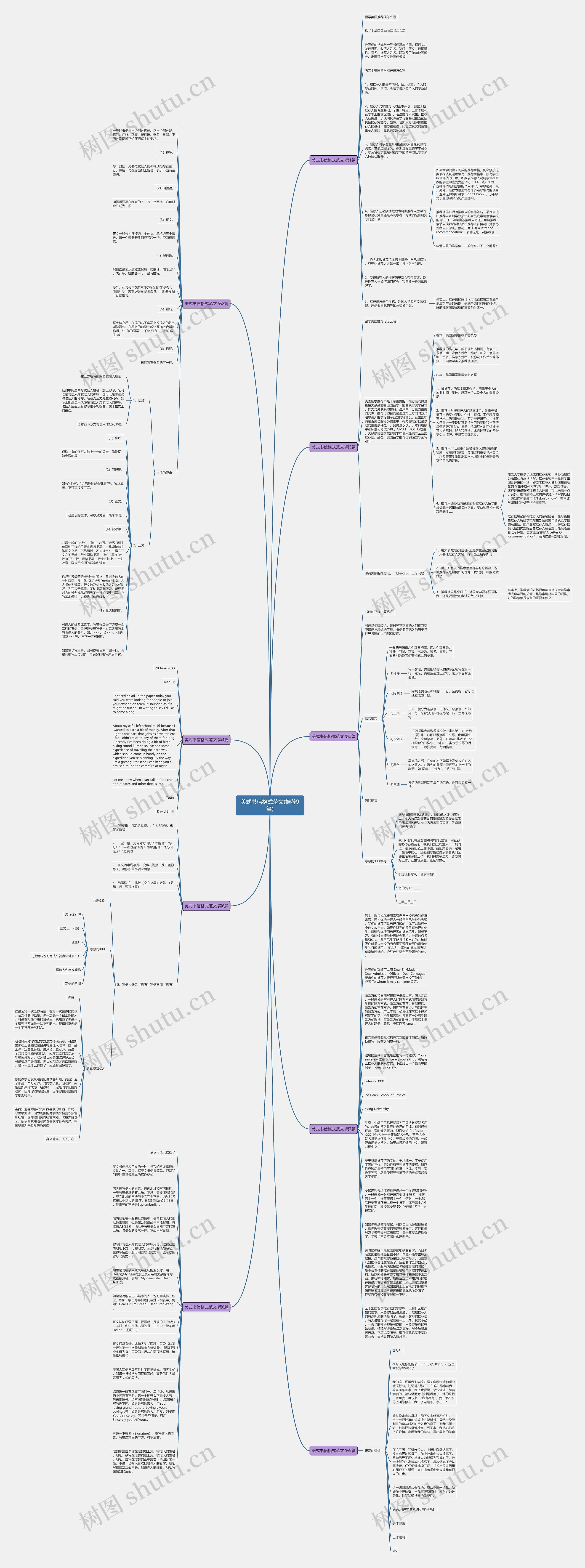 美式书信格式范文(推荐9篇)思维导图