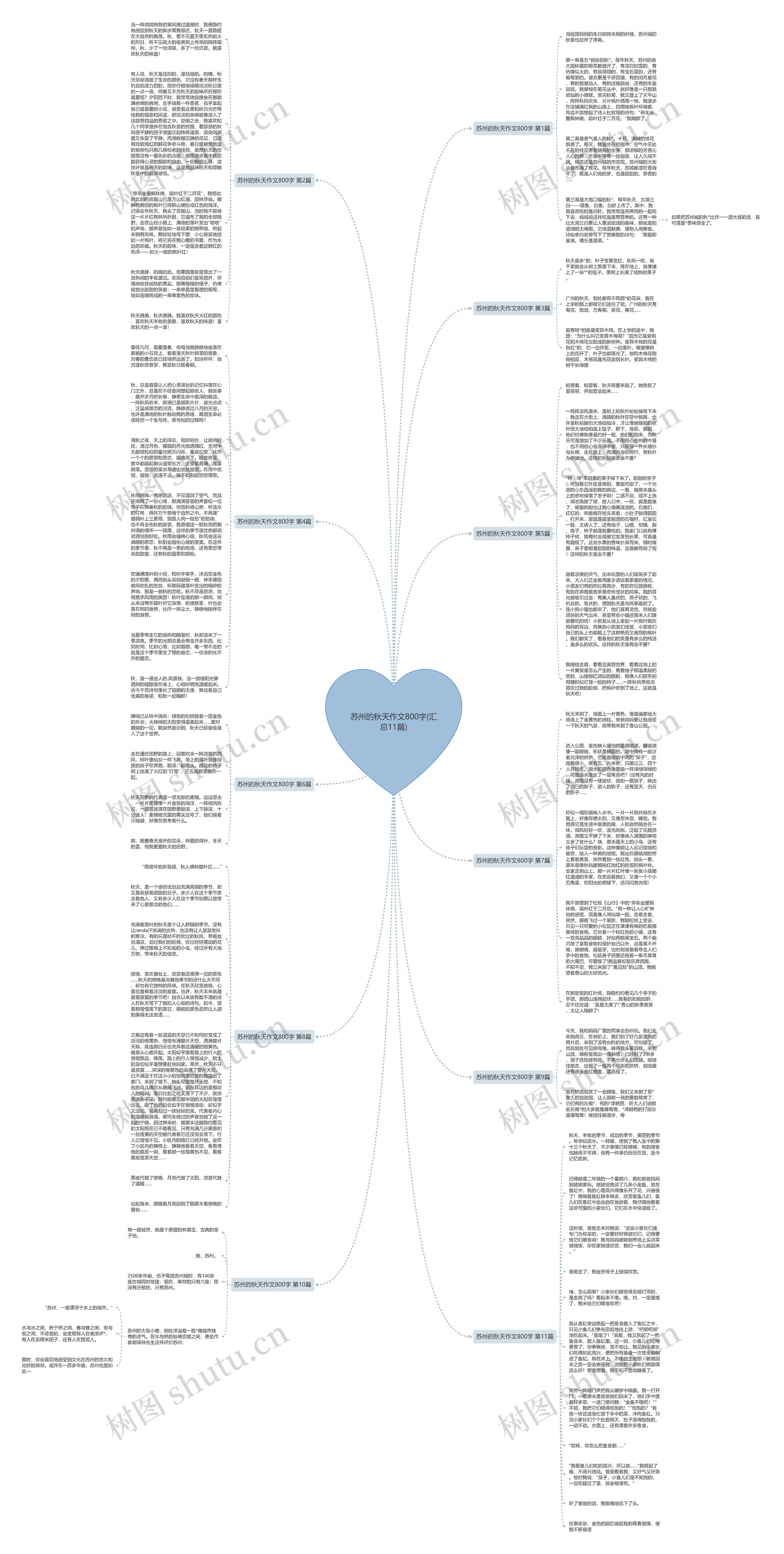 苏州的秋天作文800字(汇总11篇)思维导图