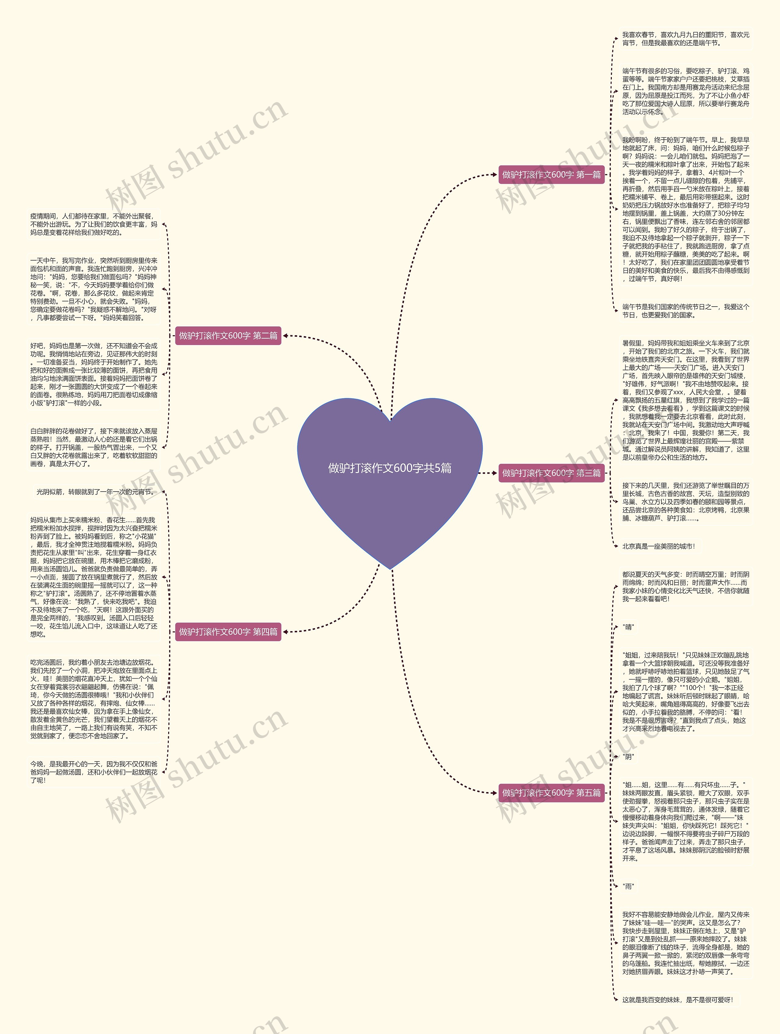 做驴打滚作文600字共5篇思维导图