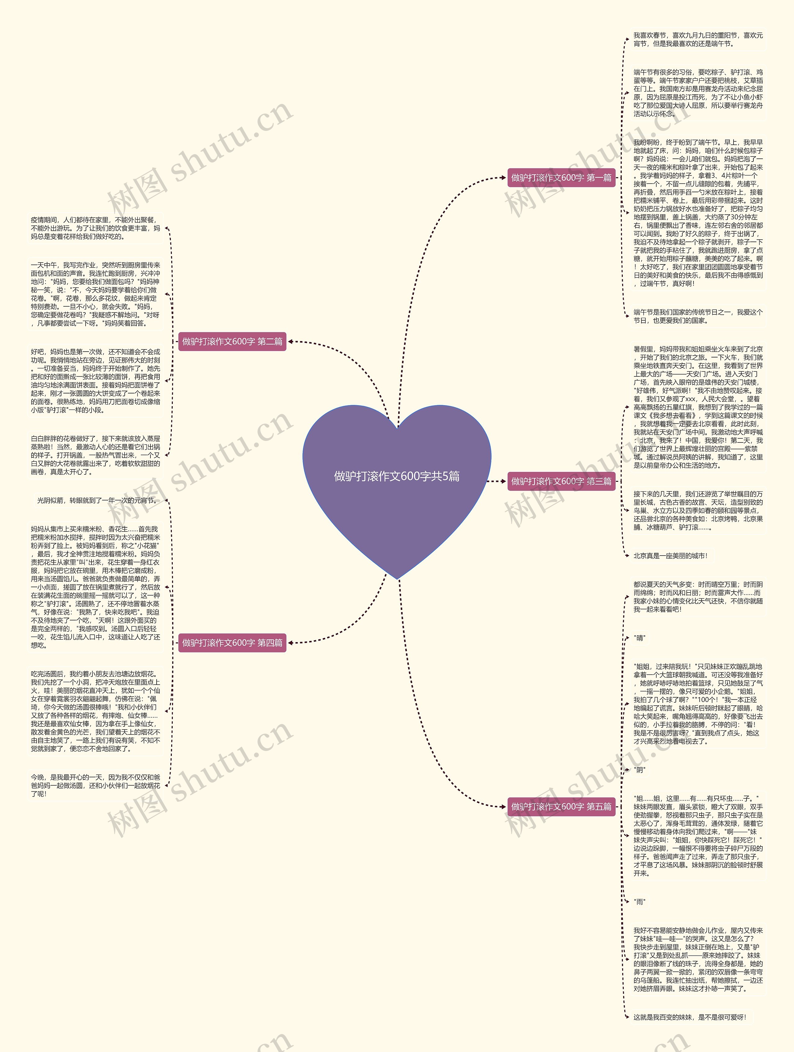 做驴打滚作文600字共5篇 做驴打滚作文600字共5篇