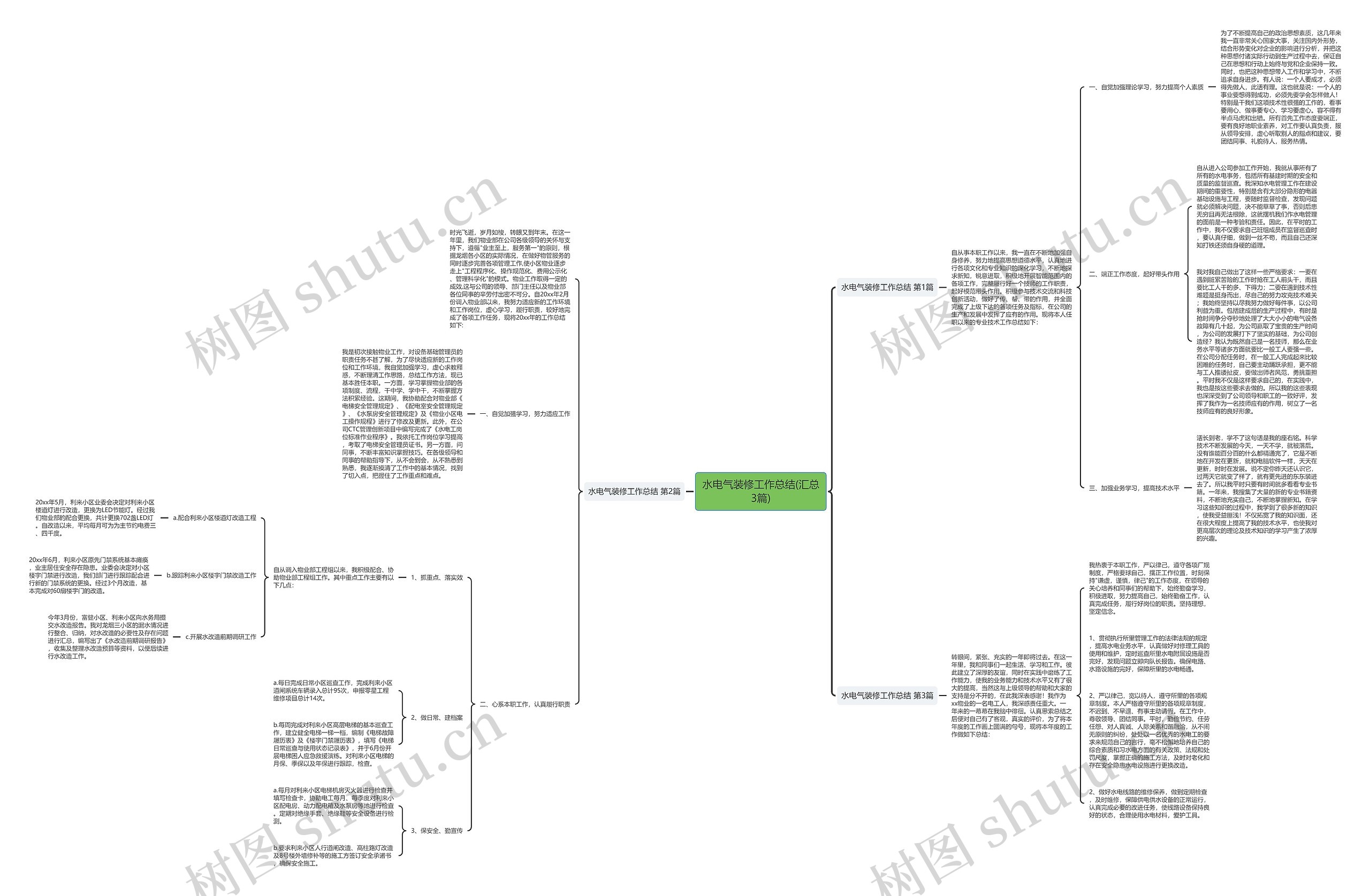 水电气装修工作总结(汇总3篇)思维导图