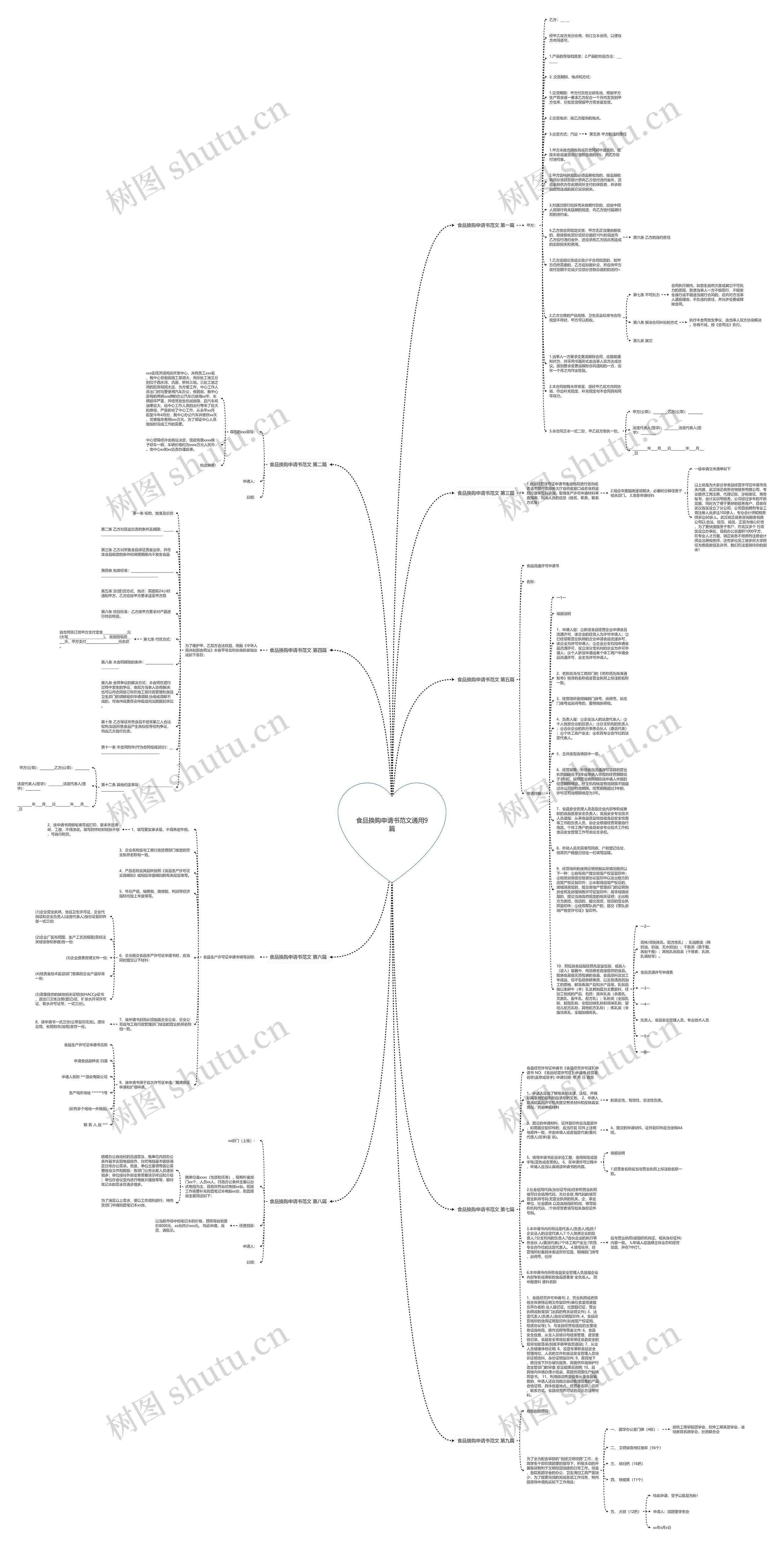 食品换购申请书范文通用9篇思维导图