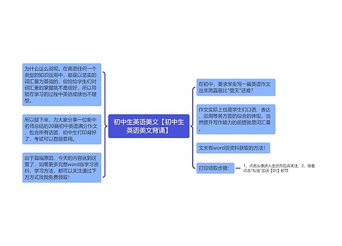 初中生英语美文【初中生英语美文背诵】