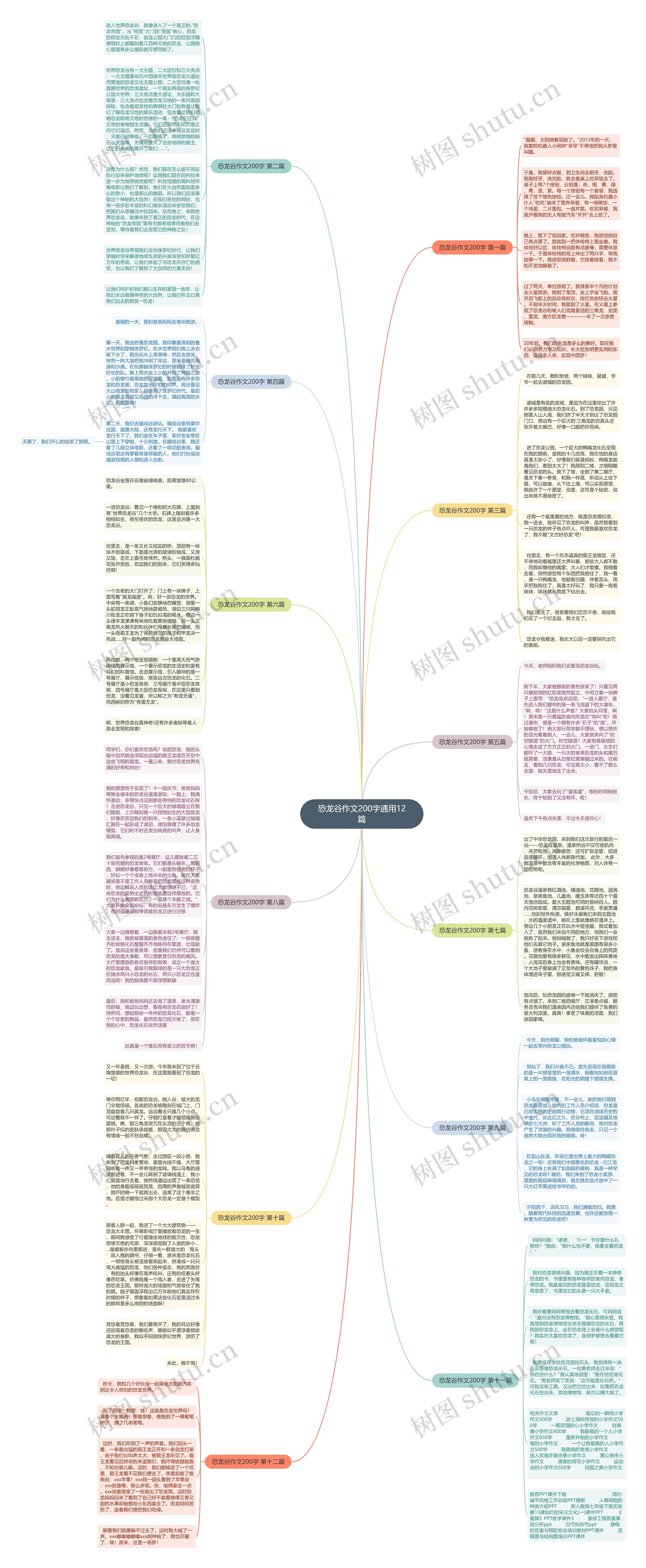 恐龙谷作文200字通用12篇思维导图