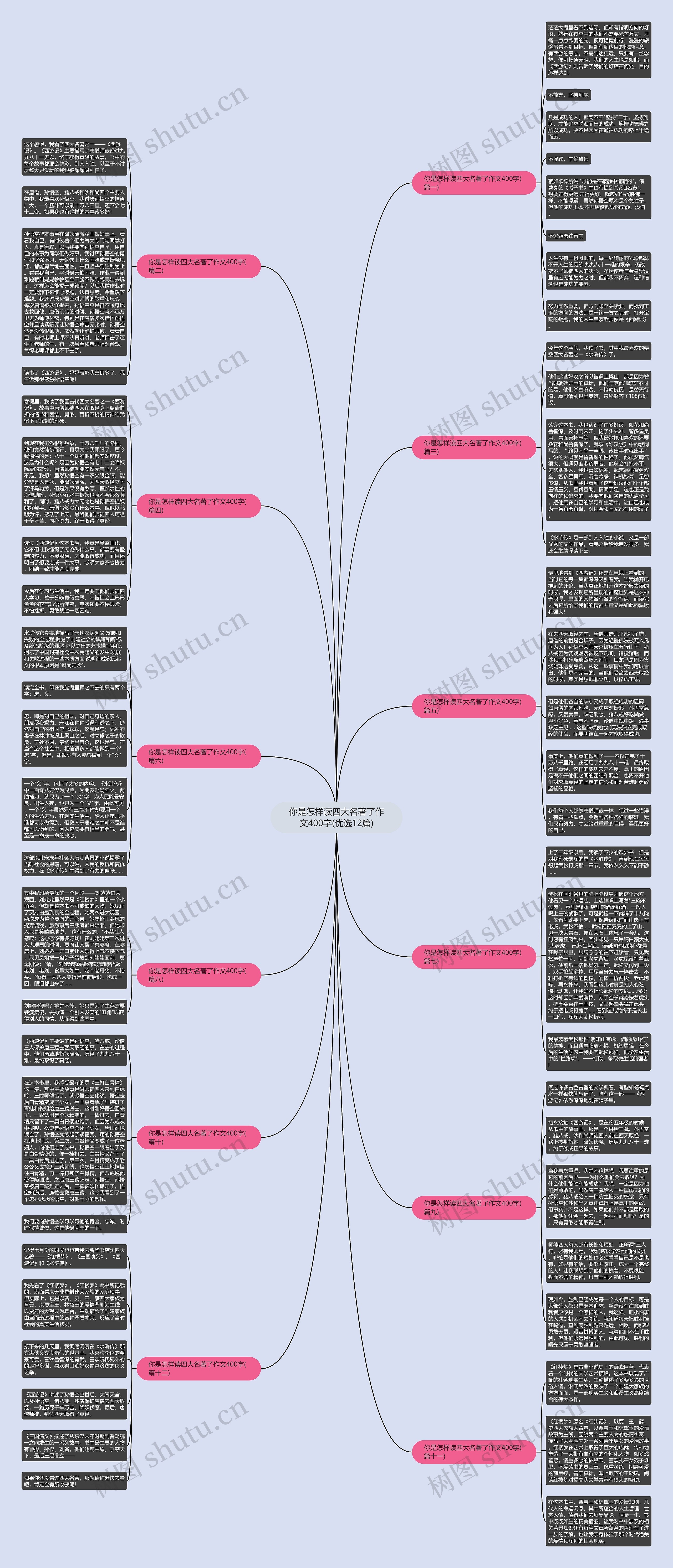 你是怎样读四大名著了作文400字(优选12篇)思维导图