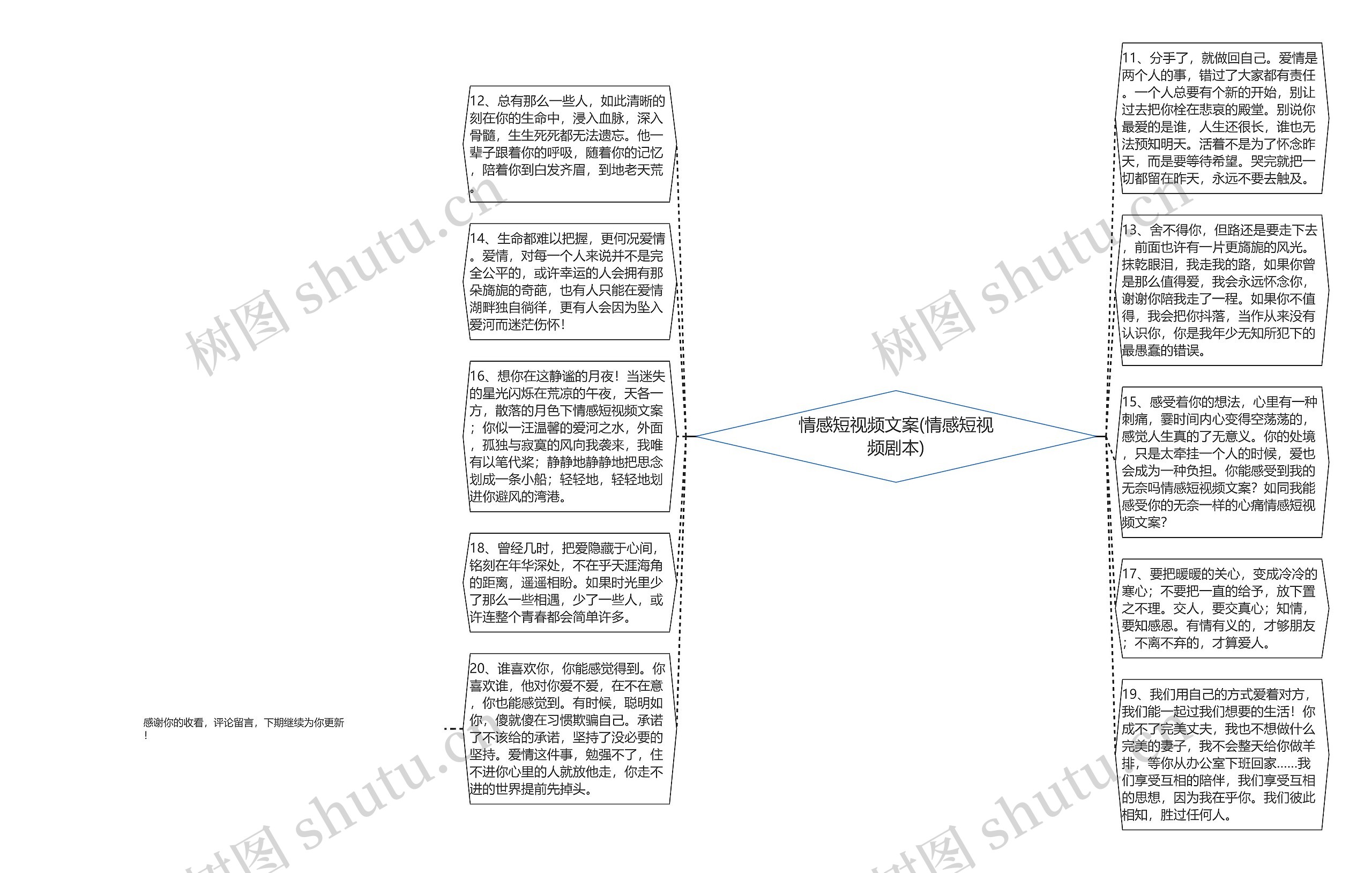 情感短视频文案(情感短视频剧本)