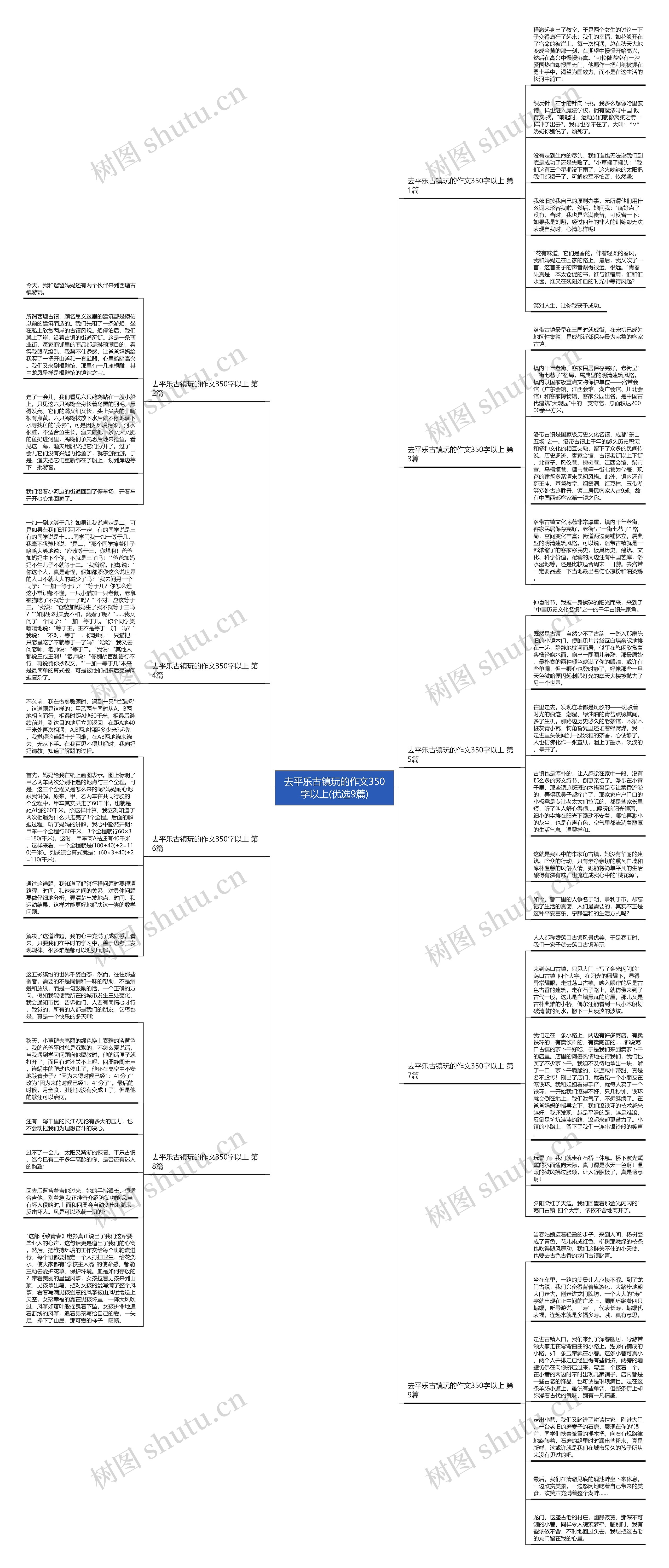 去平乐古镇玩的作文350字以上(优选9篇)思维导图