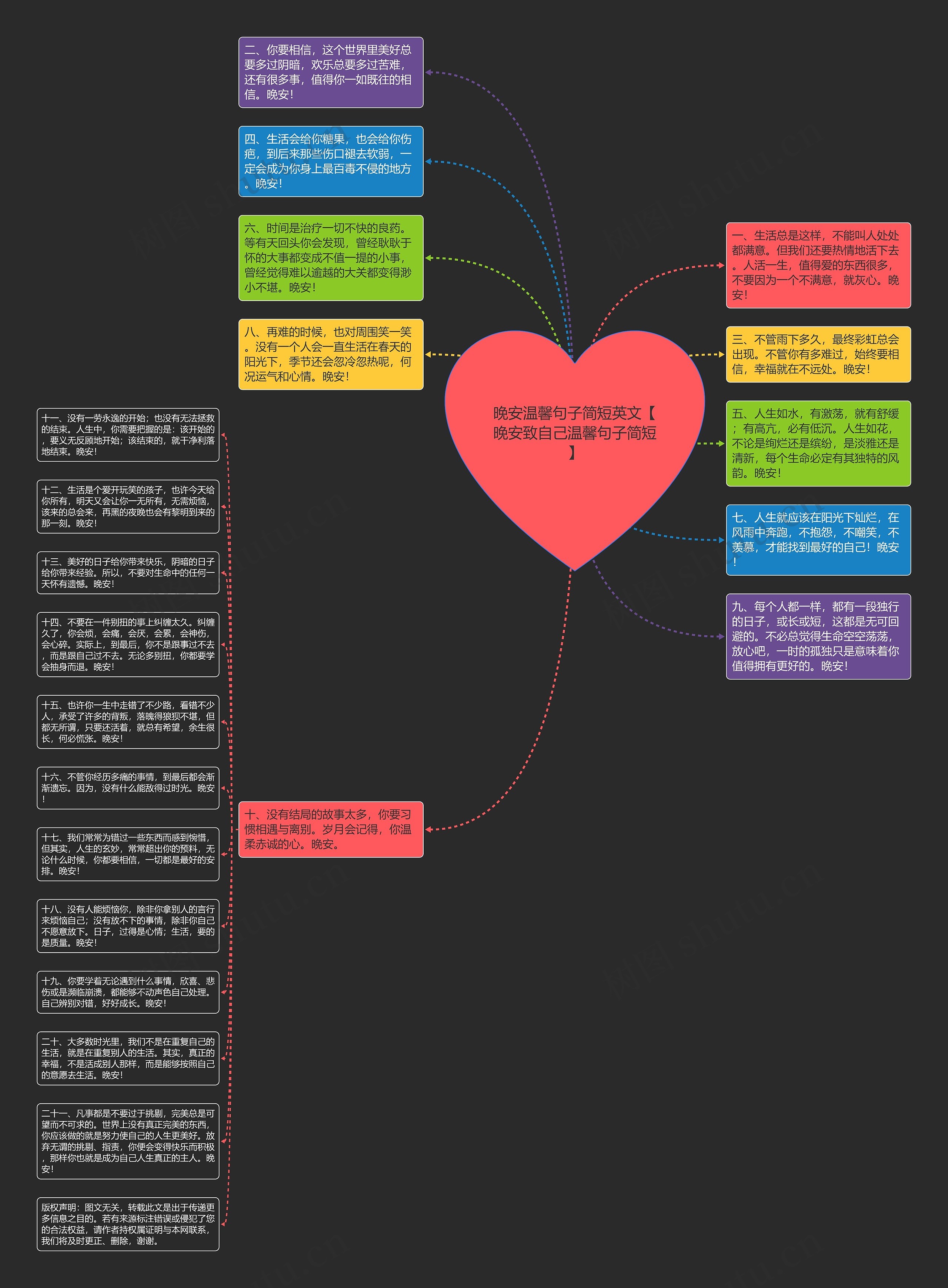 晚安温馨句子简短英文【晚安致自己温馨句子简短】思维导图