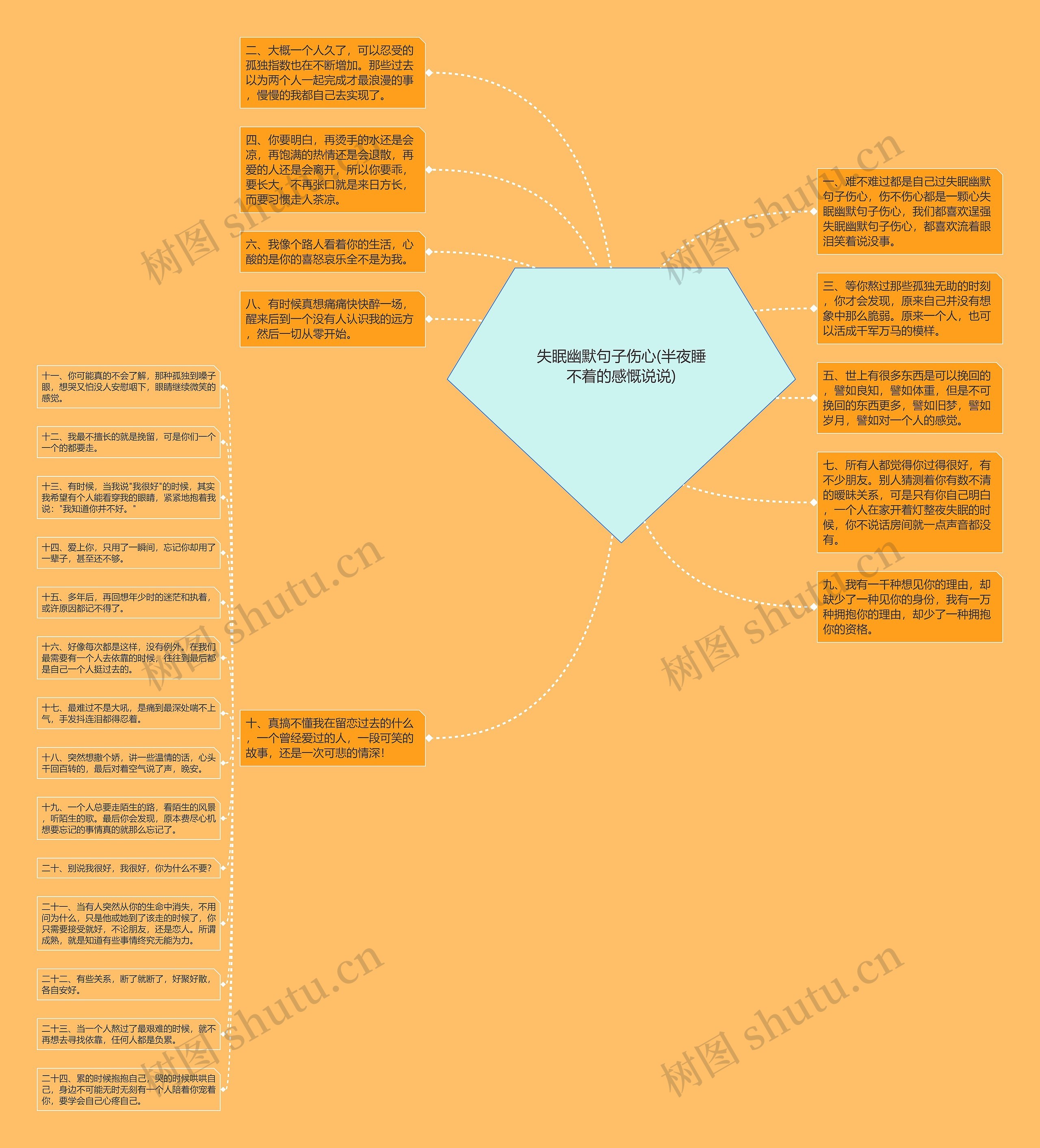 失眠幽默句子伤心(半夜睡不着的感慨说说) 失眠幽默句子伤心(半夜睡不着的感慨说说)