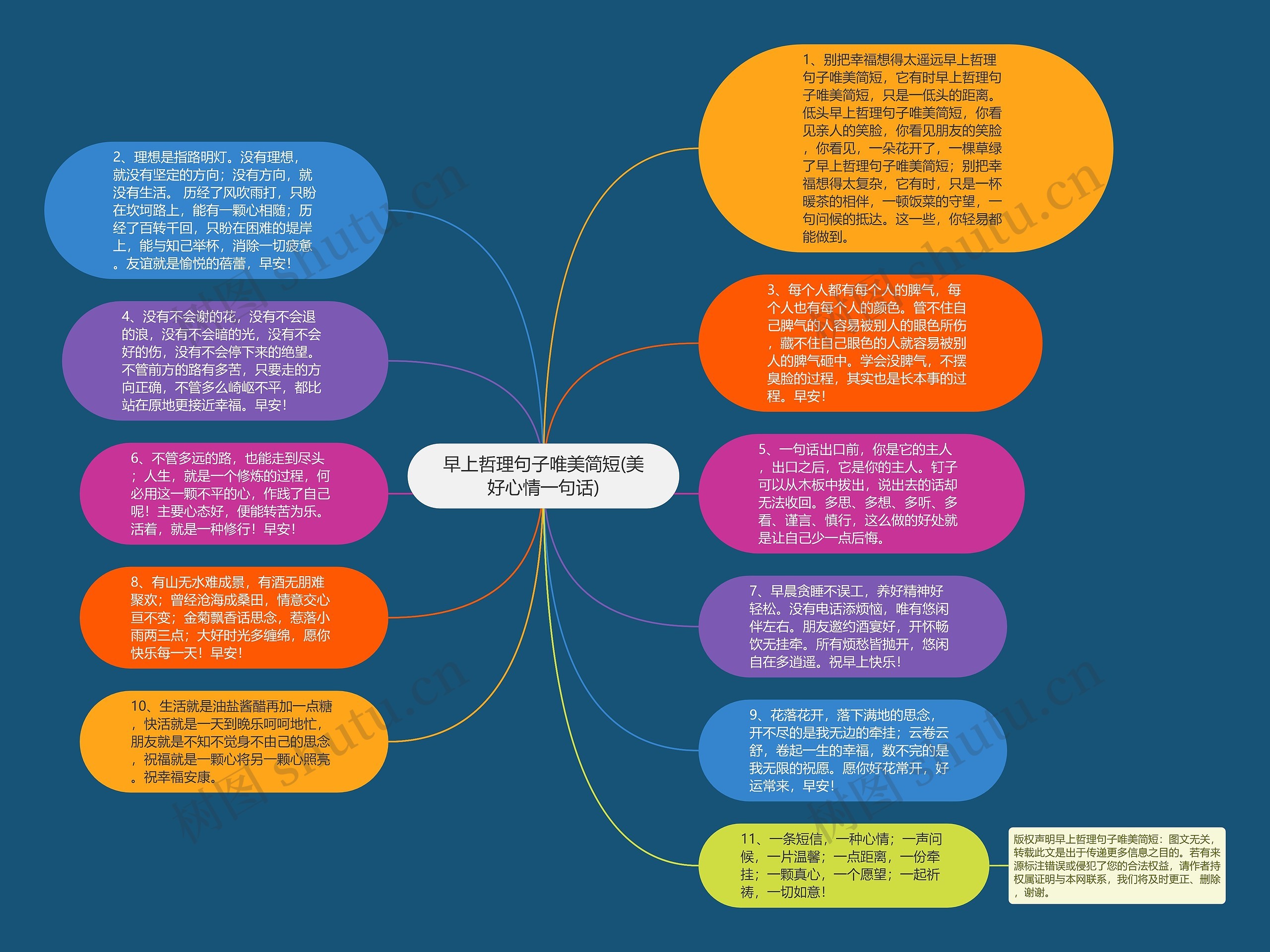 早上哲理句子唯美简短(美好心情一句话)思维导图