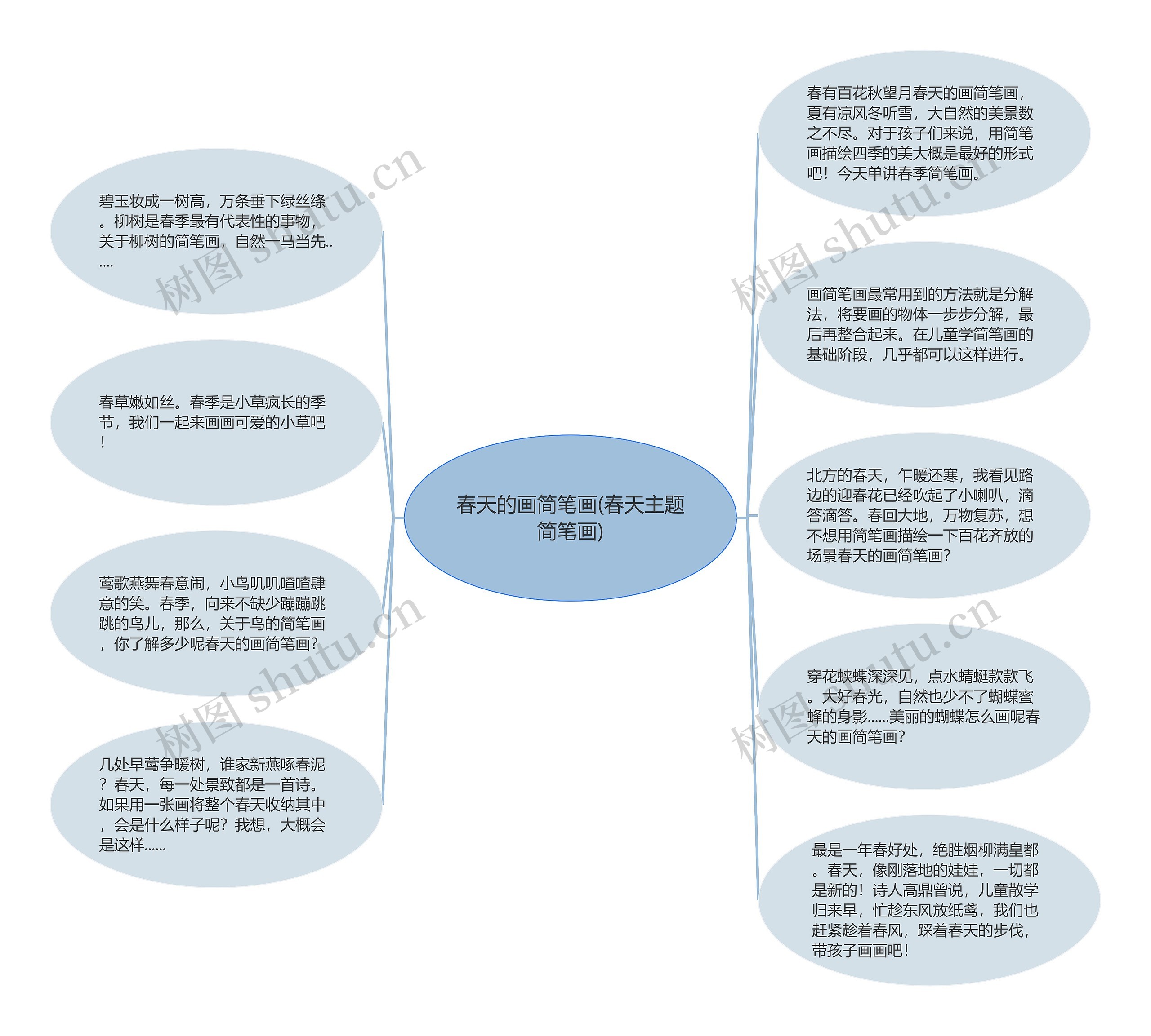 春天的画简笔画(春天主题简笔画)