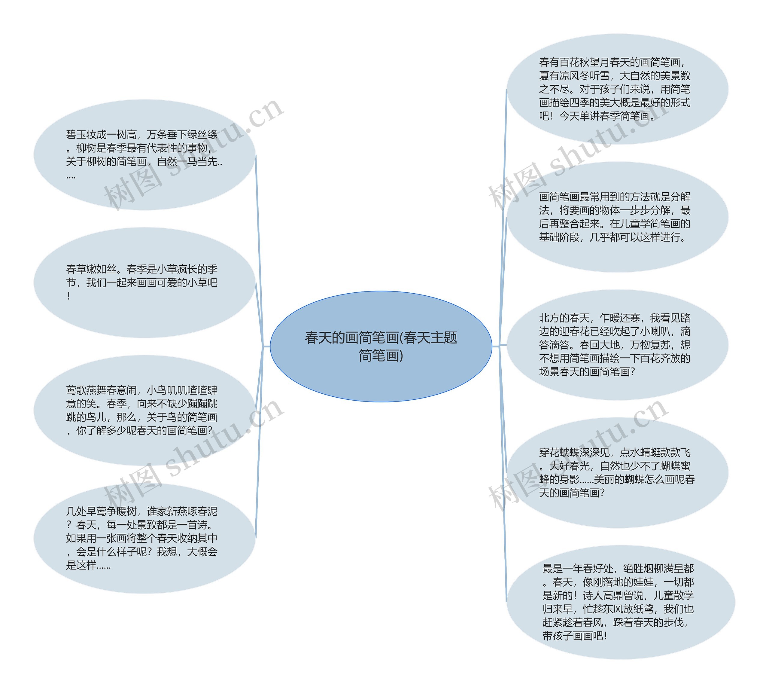 春天的画简笔画(春天主题简笔画)思维导图