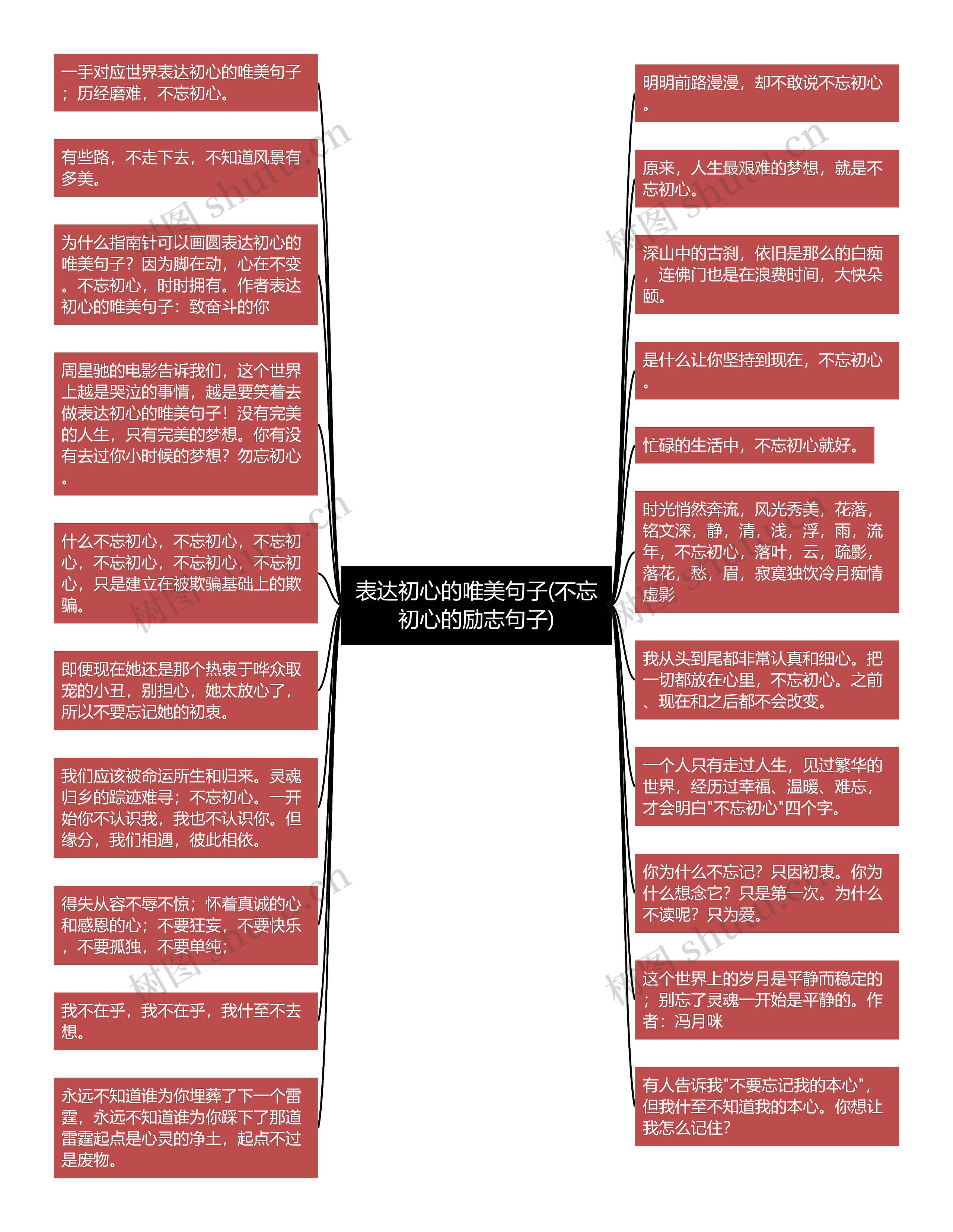 表达初心的唯美句子(不忘初心的励志句子)思维导图