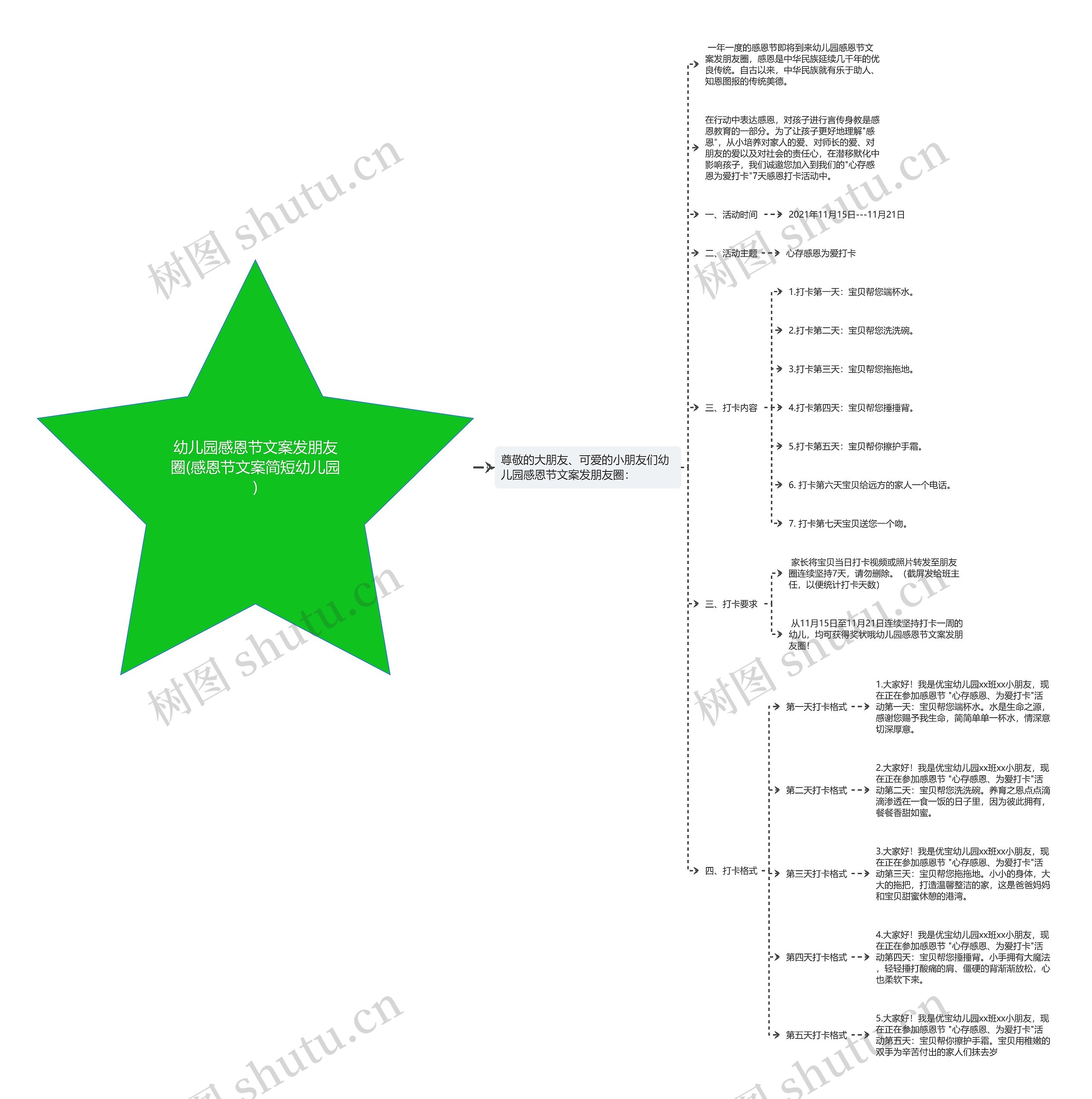 幼儿园感恩节文案发朋友圈(感恩节文案简短幼儿园) 幼儿园感恩节文案发朋友圈(感恩节文案简短幼儿园)