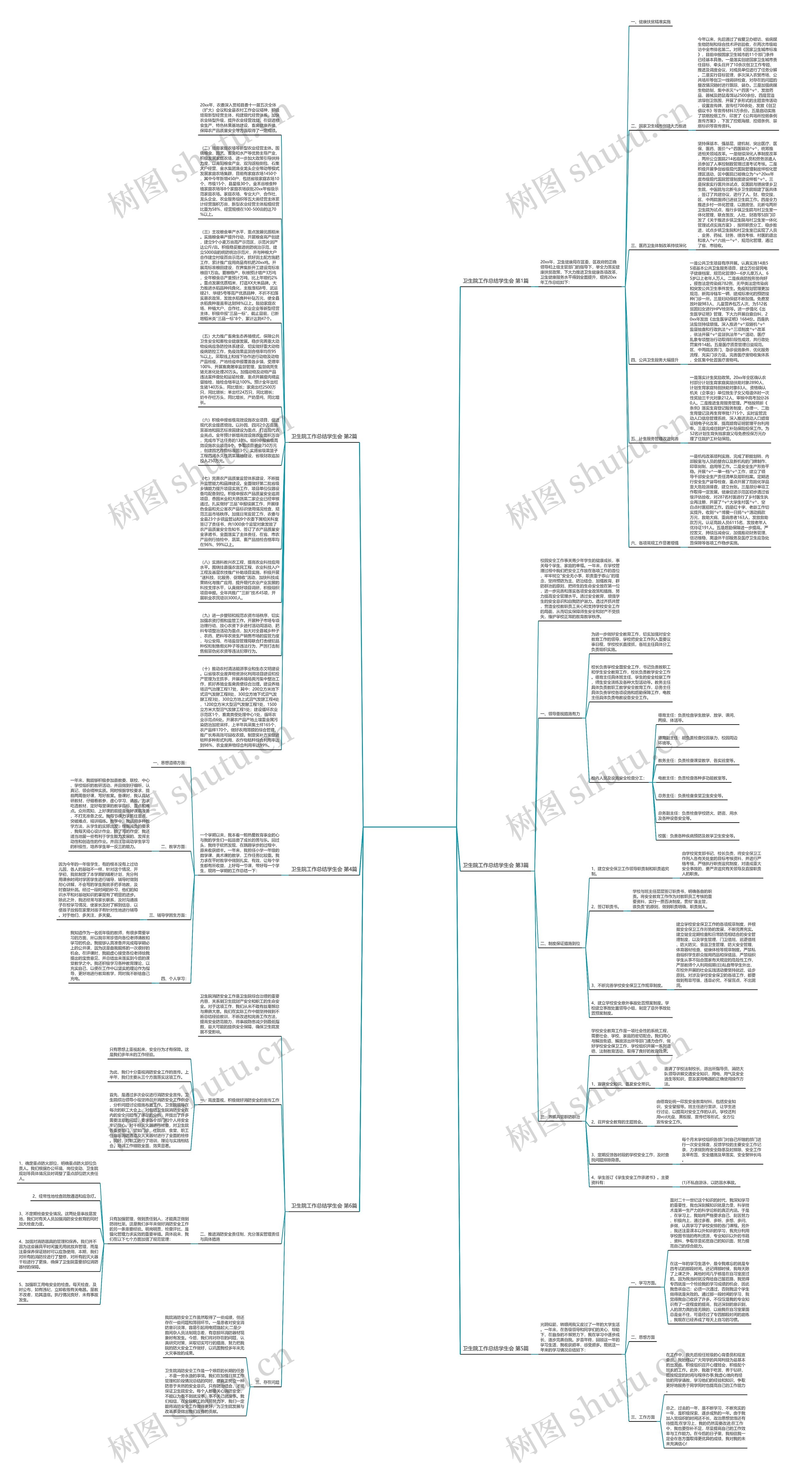 卫生院工作总结学生会(合集6篇)思维导图