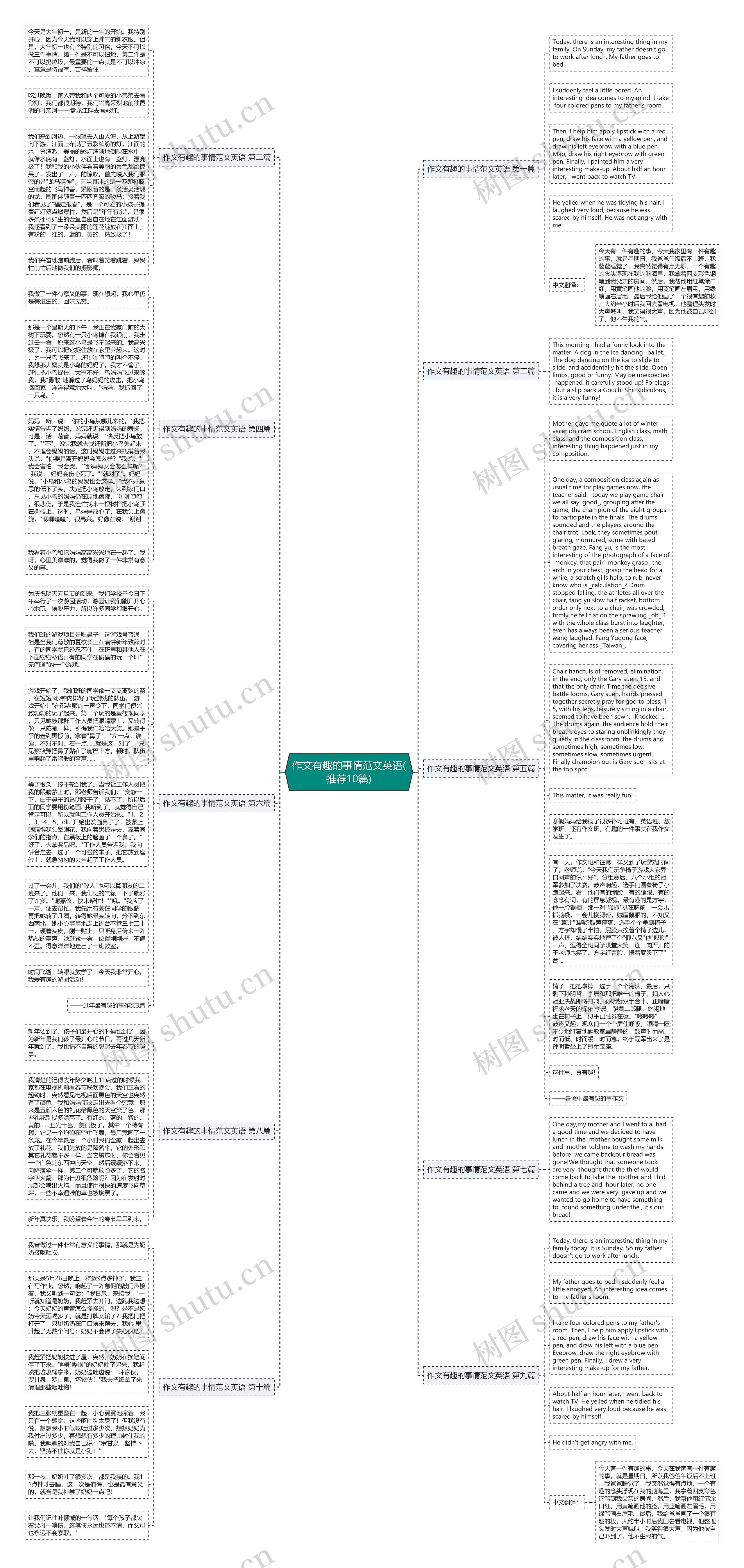作文有趣的事情范文英语(推荐10篇)思维导图