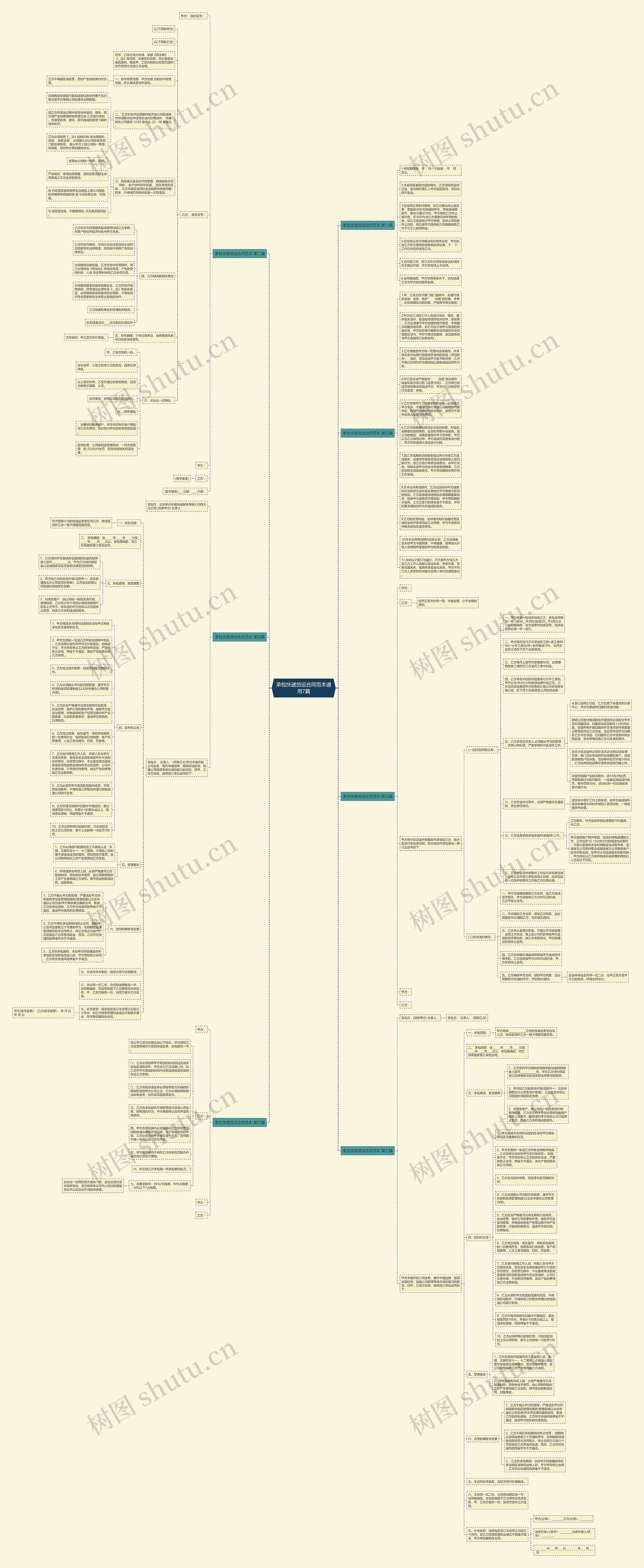 承包快递货运合同范本通用7篇思维导图